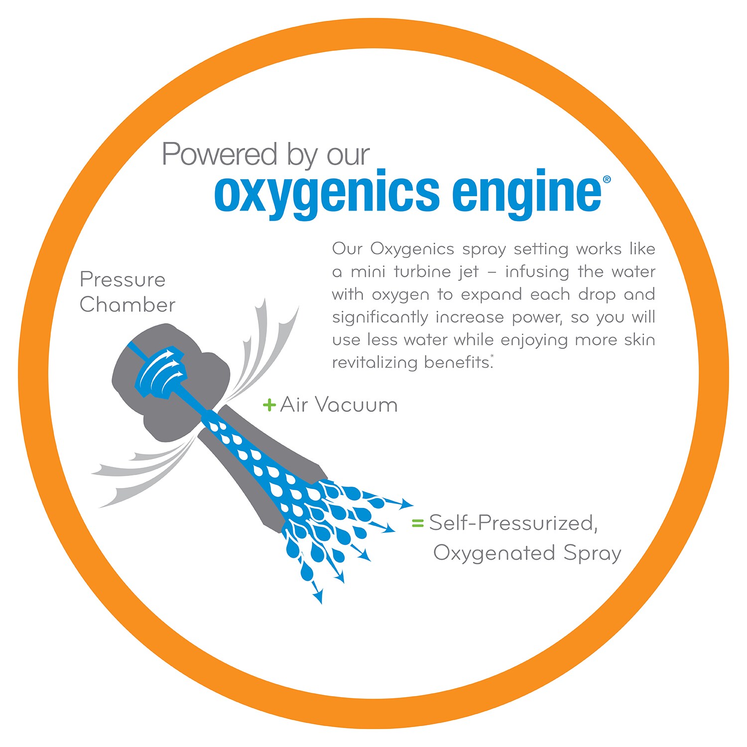 Oxygenics 27227 Fixed-Showerhead - View #4