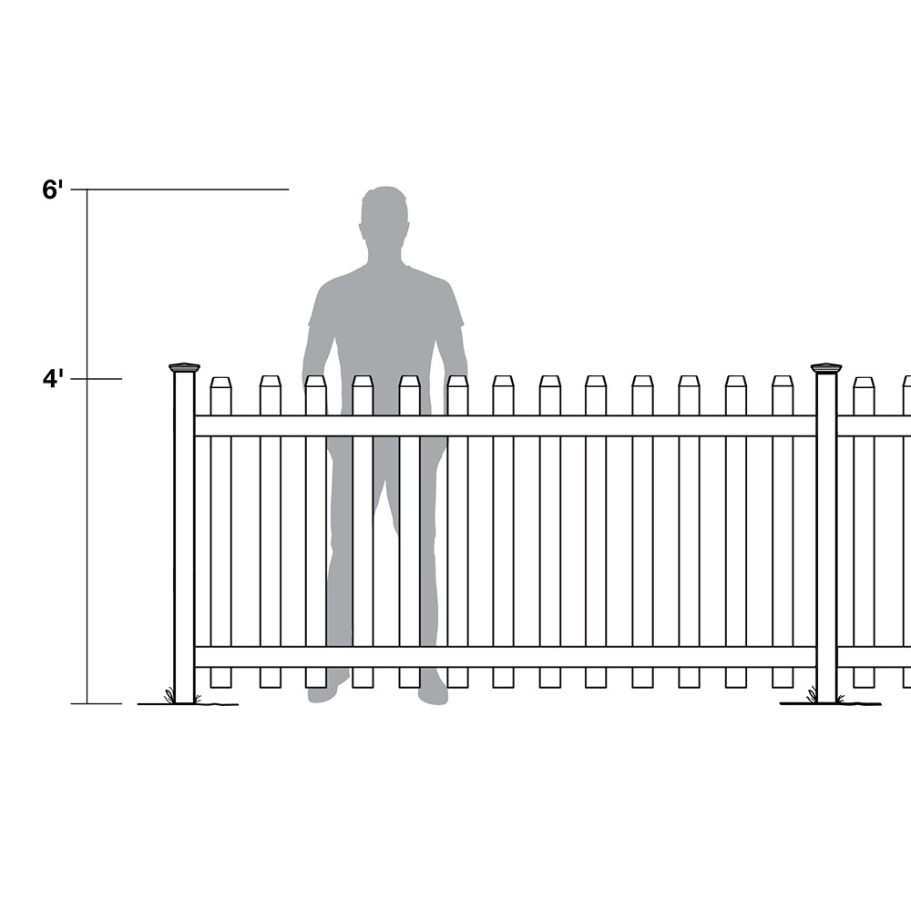 Outdoor Essentials 153150 Vinyl-Fence-Panels - View #8