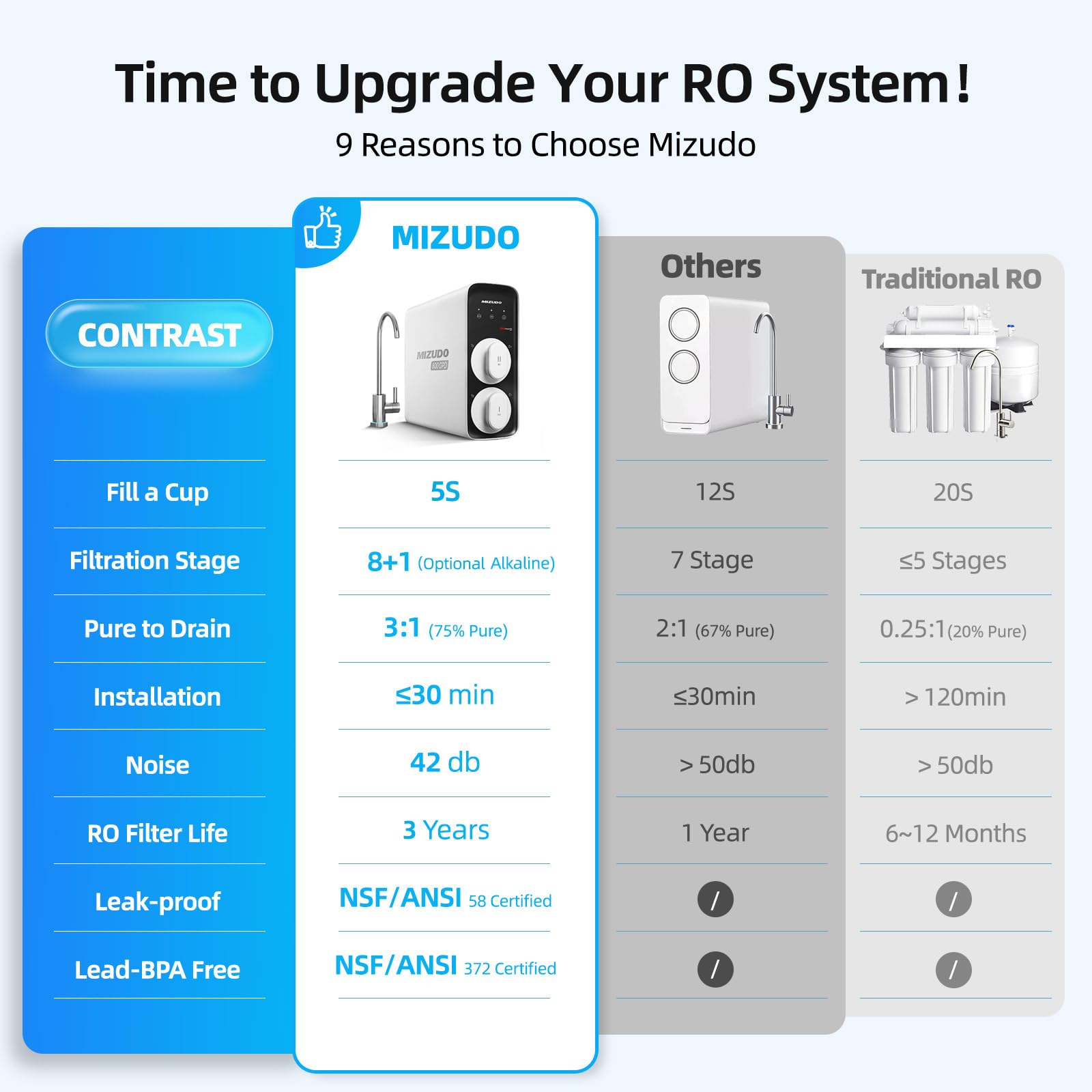 Mizudo WP800A1W Under-Sink-Filtration-Systems - View #9
