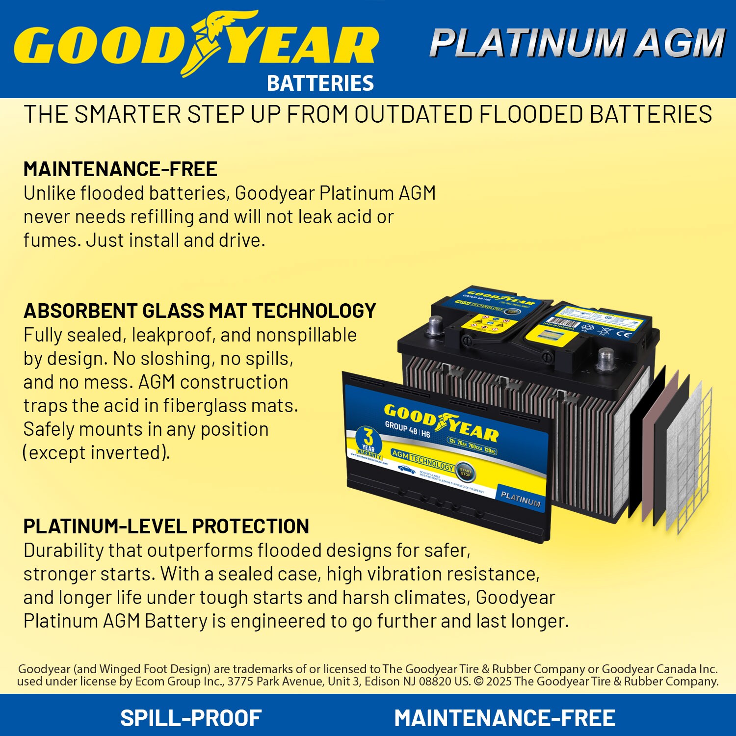 Goodyear GY4140749 Device-Replacement-Batteries - View #3