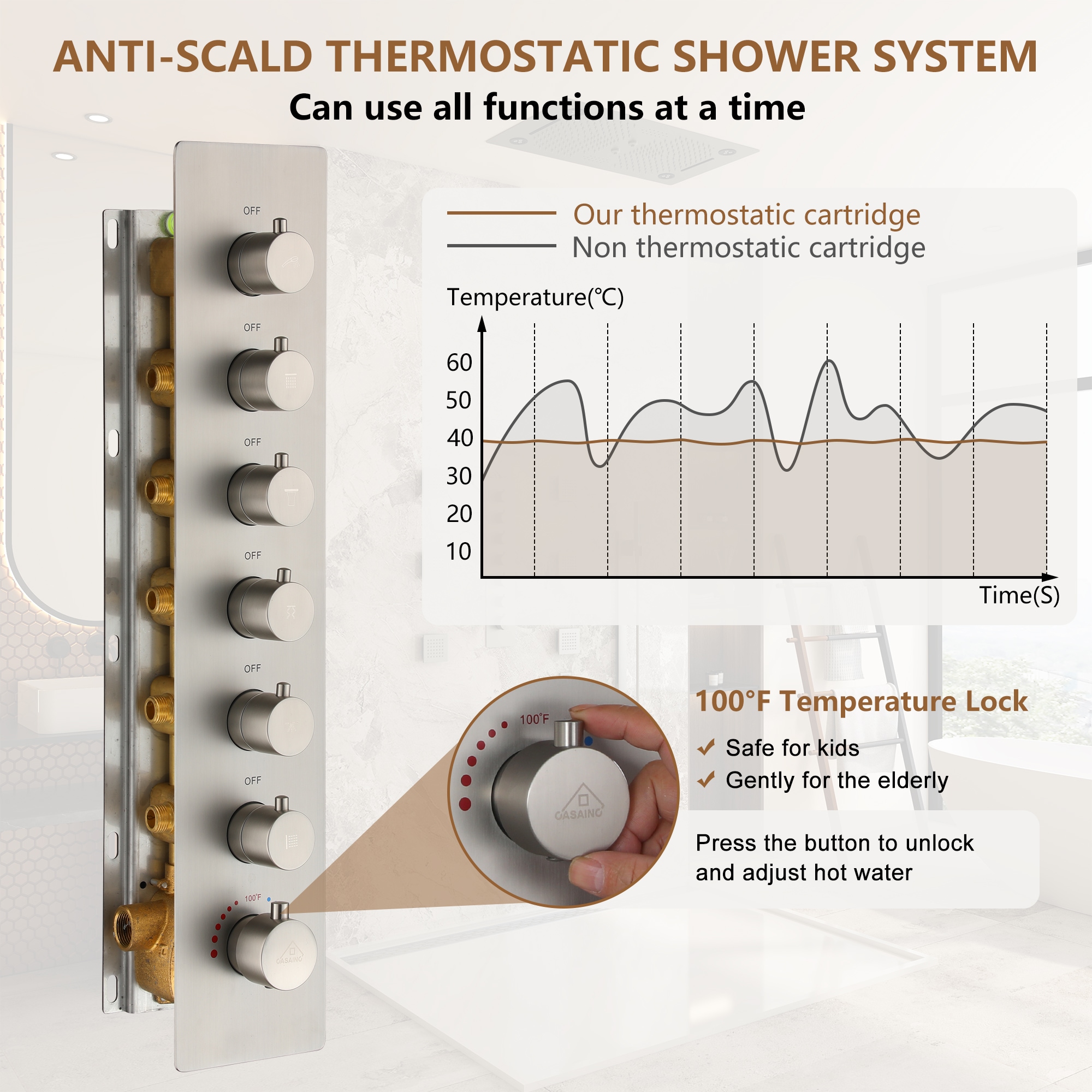 CASAINC KCHS0021-LEDBN Showerhead-Bar-Panels - View #7