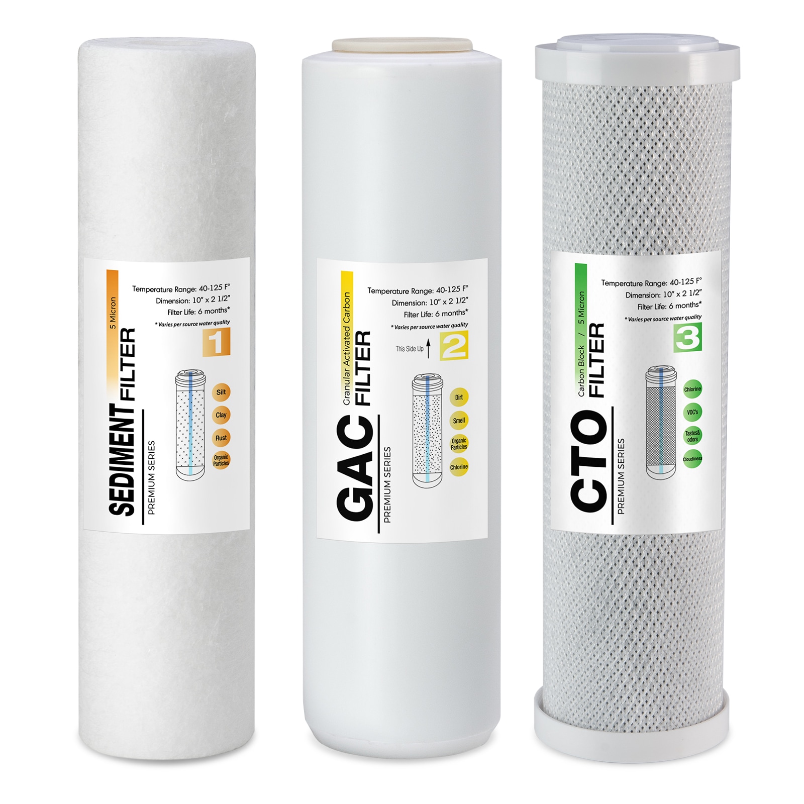 iSpring F3US F3US Carbon block Under sink Replacement Filter 3 -Pack