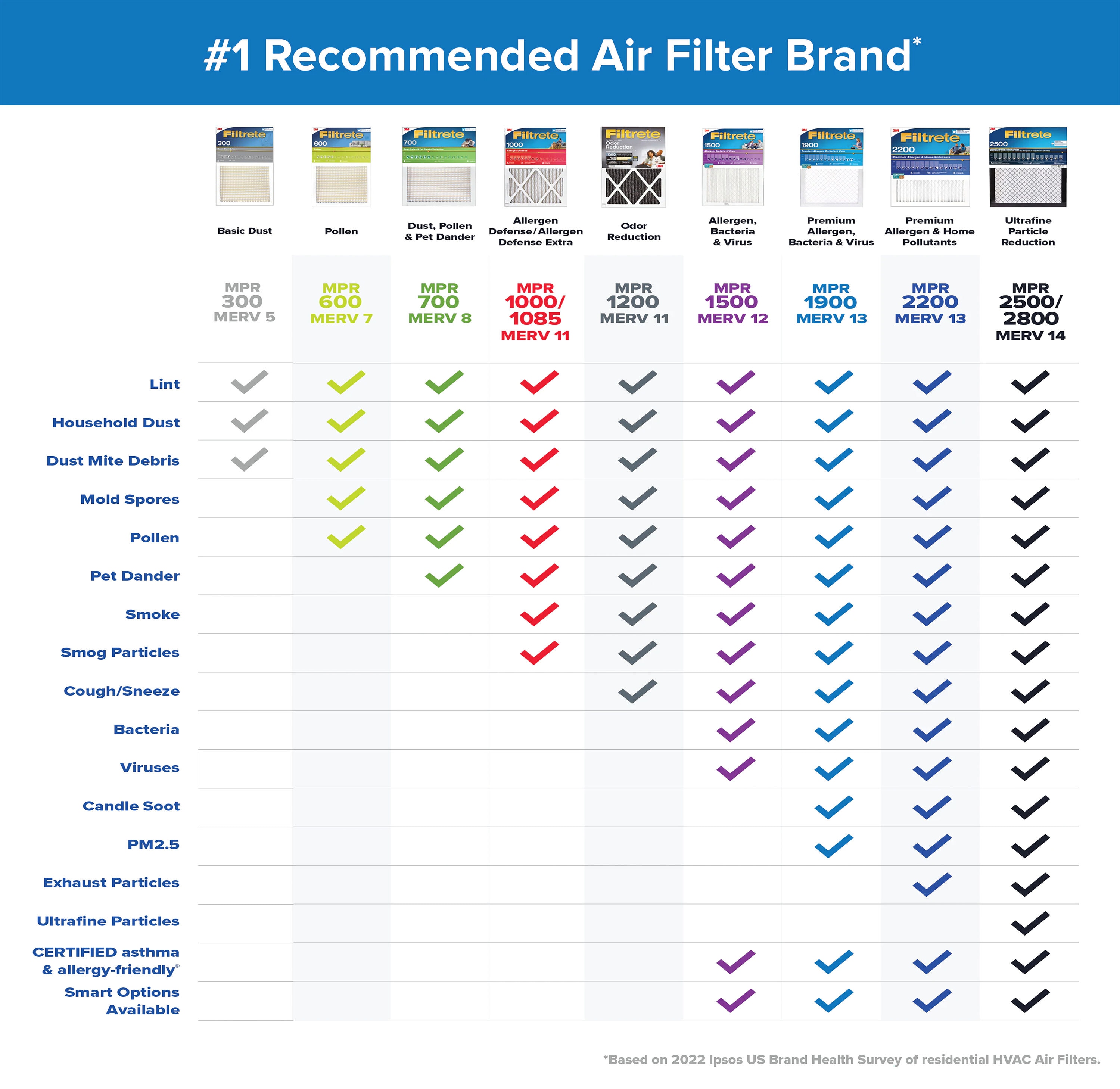 What are Micron and Beta Ratings in Filtration? – FilterFinder