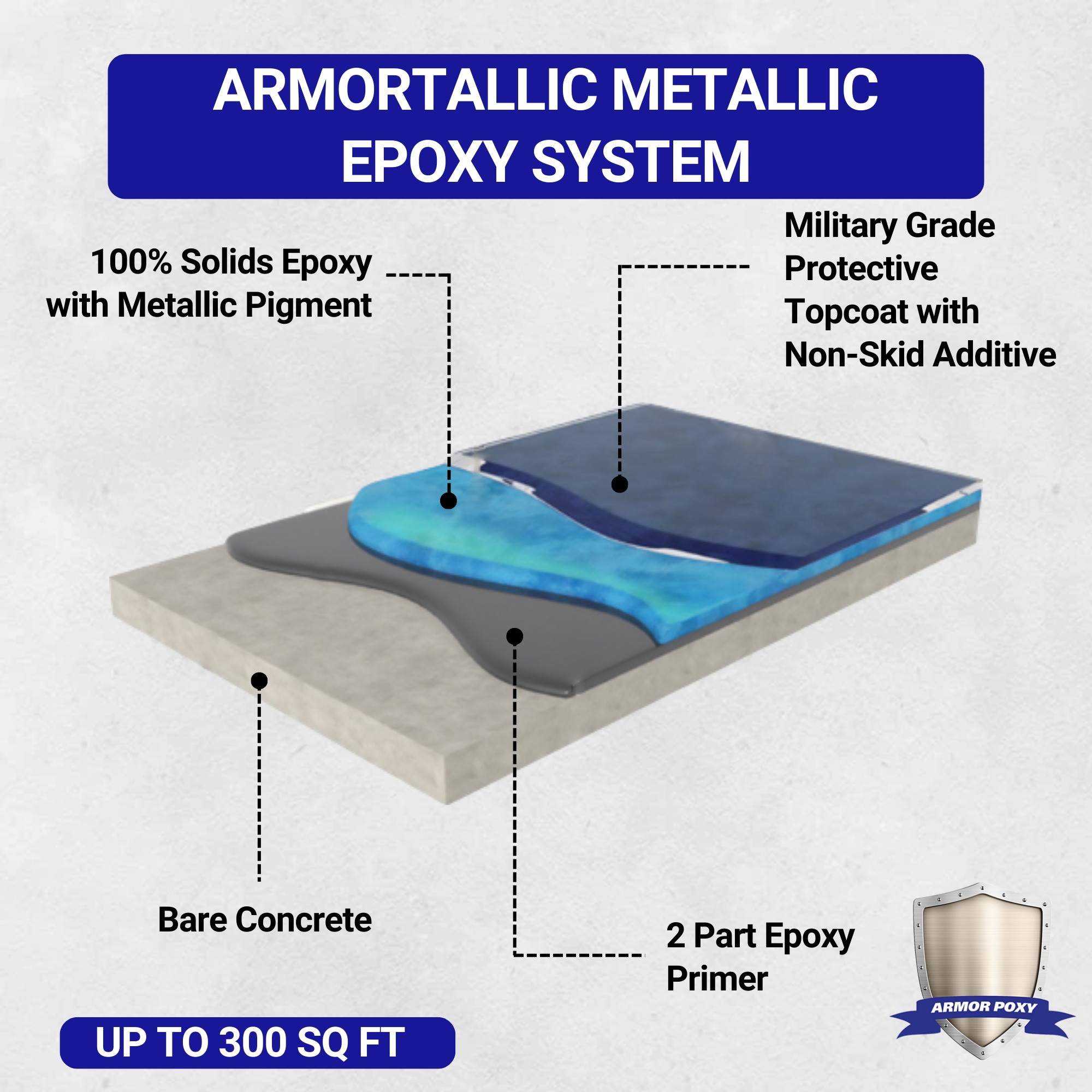 Armorpoxy 141021 Garage-Floor-Epoxy - View #3