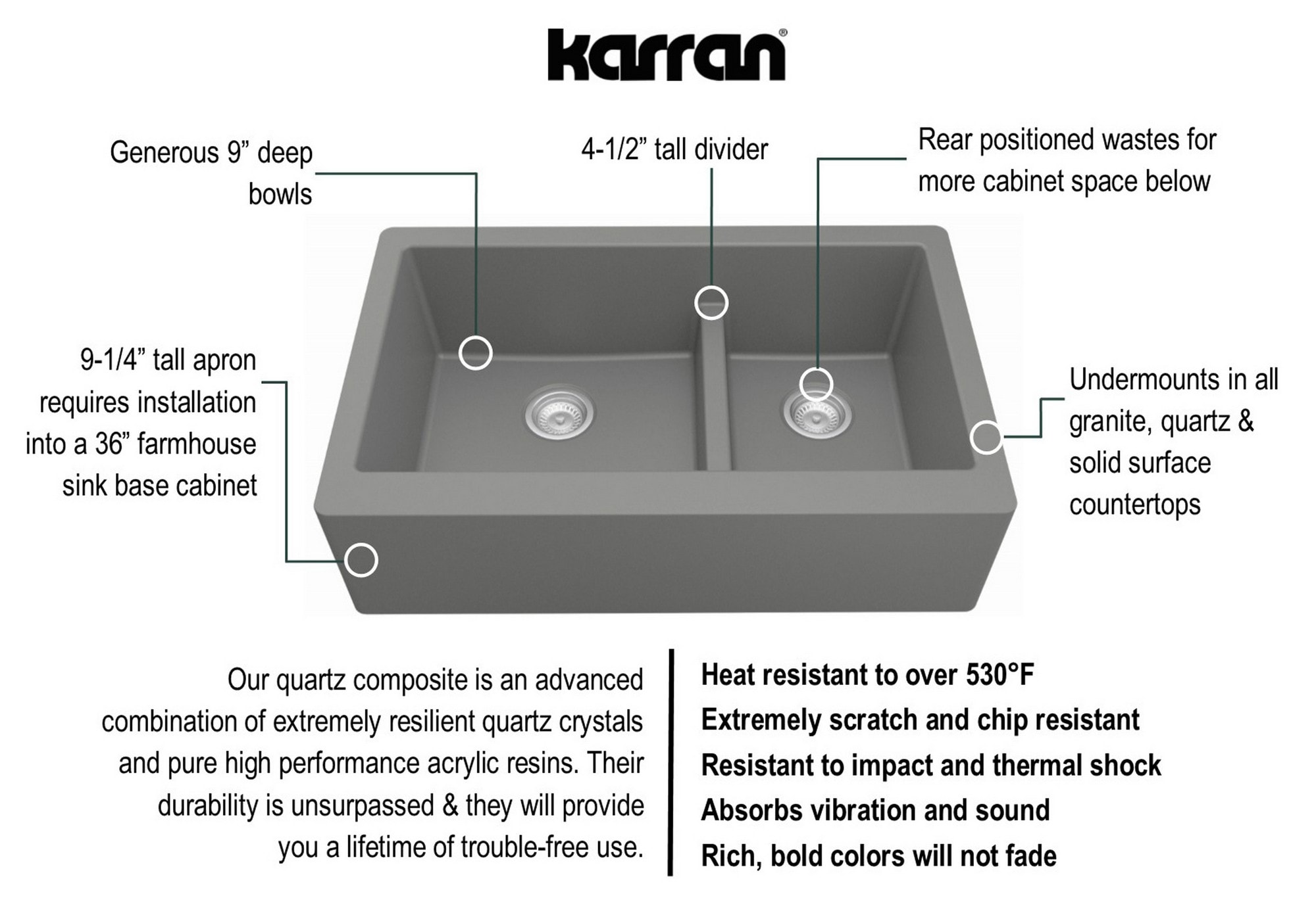 Gray Quartz 34'' Double Bowl Farmhouse Kitchen Sink Kit
