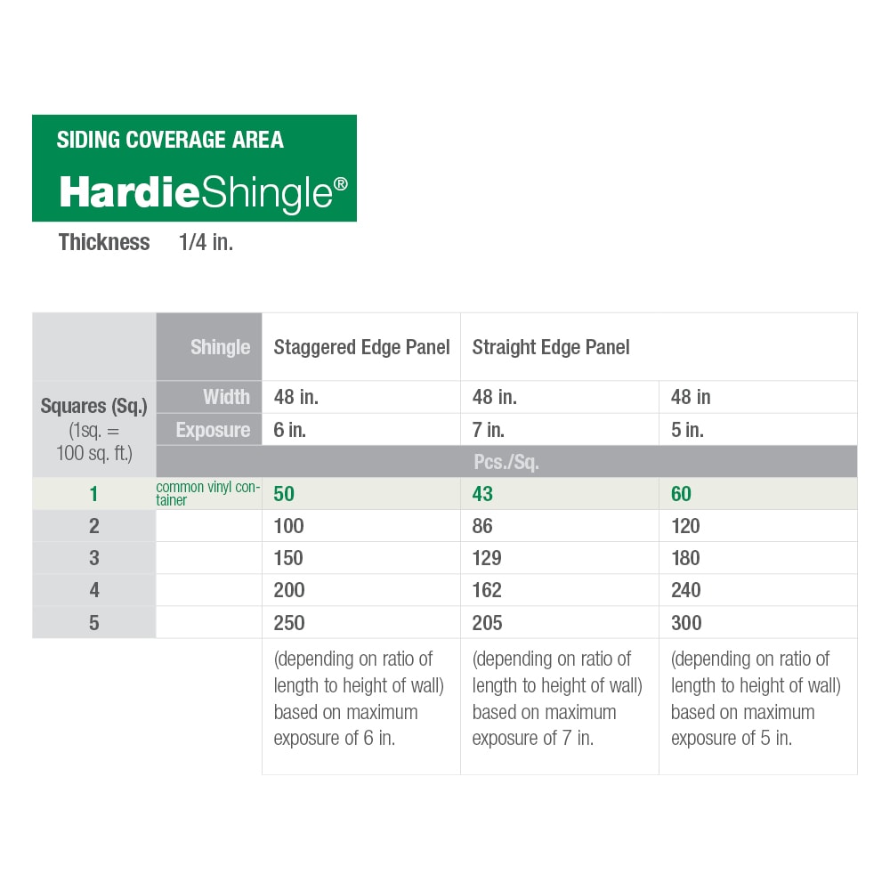 James Hardie Magnolia Home Collection HZ5 Fiber Cement Shingle Siding ...