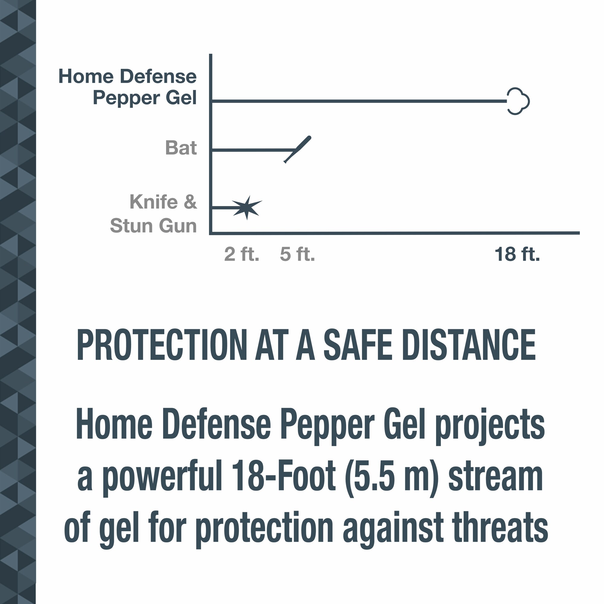 SABRE HDMK3-G-01 Pepper-Spray - View #7