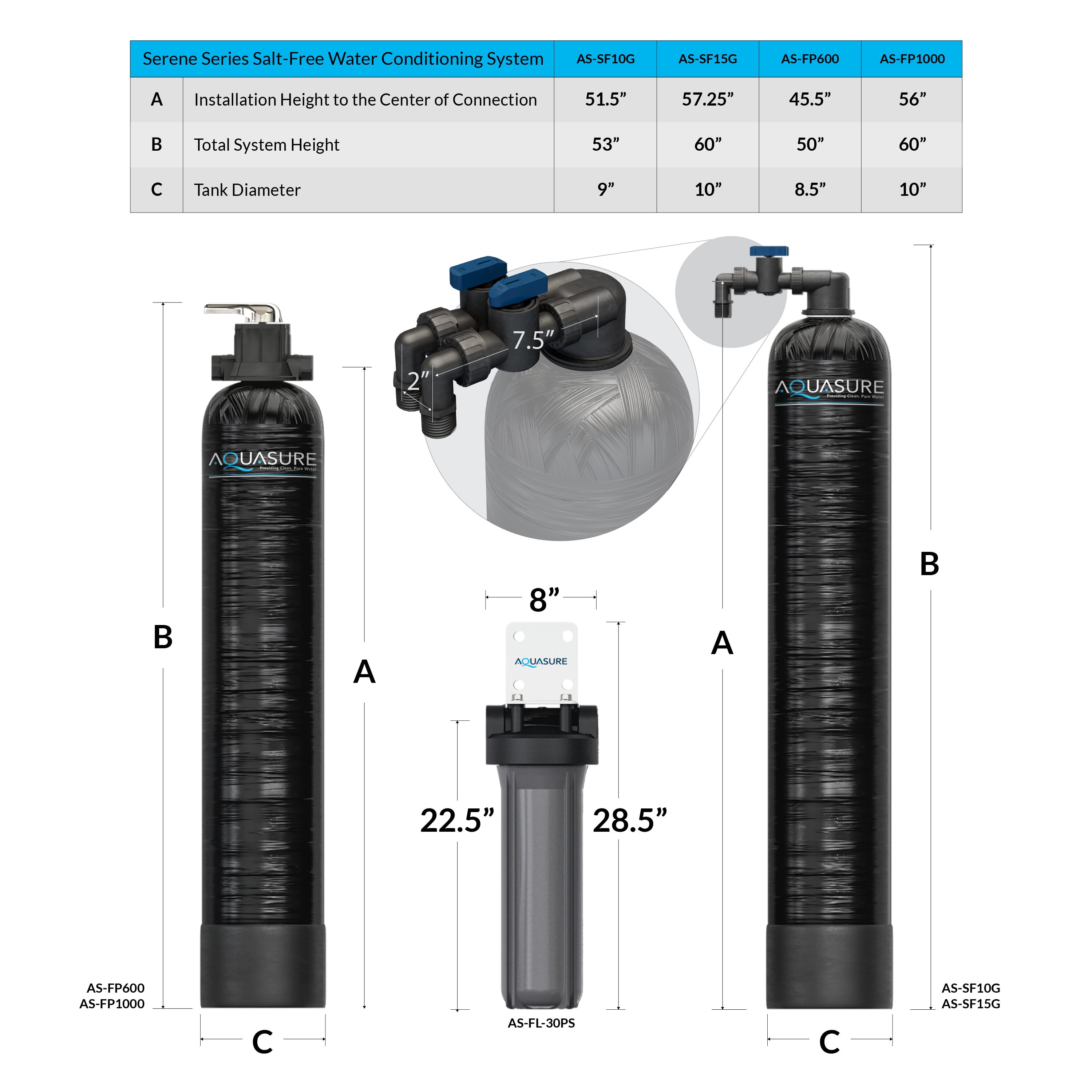 AQUASURE AS-SF10CK Whole-House-Filtration-Systems - View #7