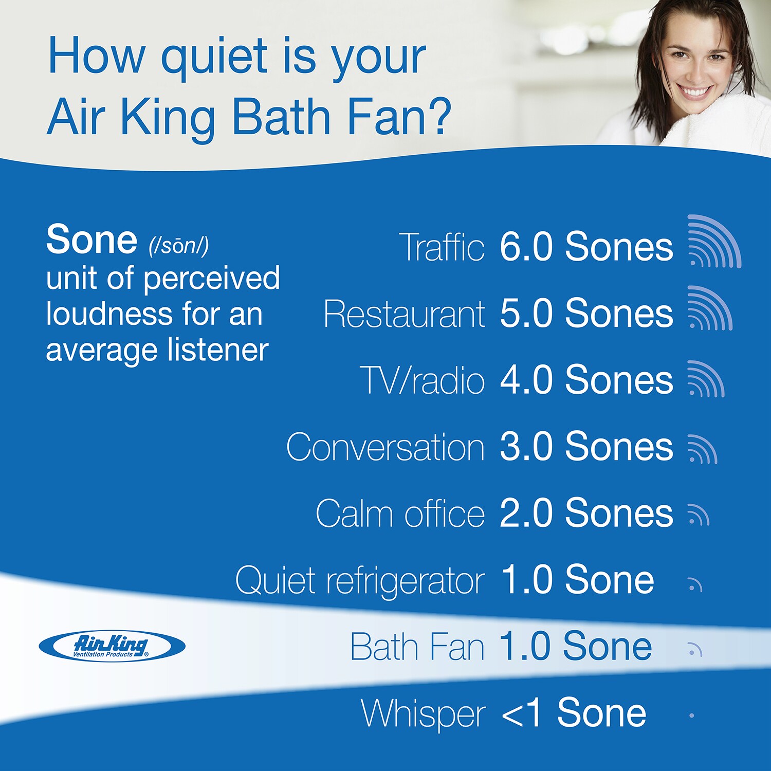 Air King AK80LS-1 Bath-Fans - View #6