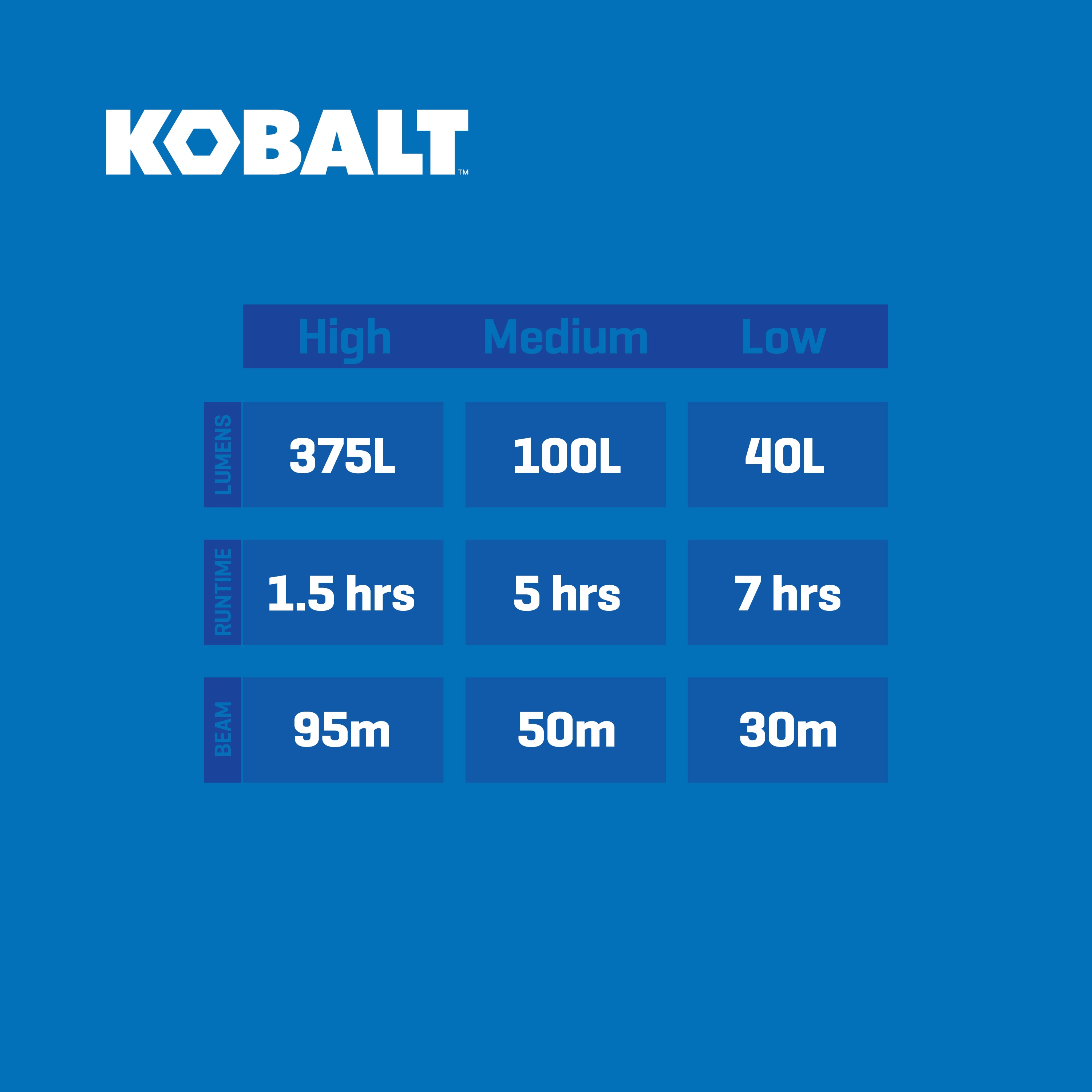 Kobalt KF375DP flashlights - View #10