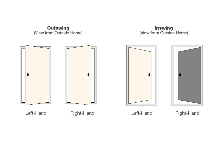 Therma-Tru Entry Door 36-in X 80-in X 4-9/16-in Fiberglass Craftsman ...