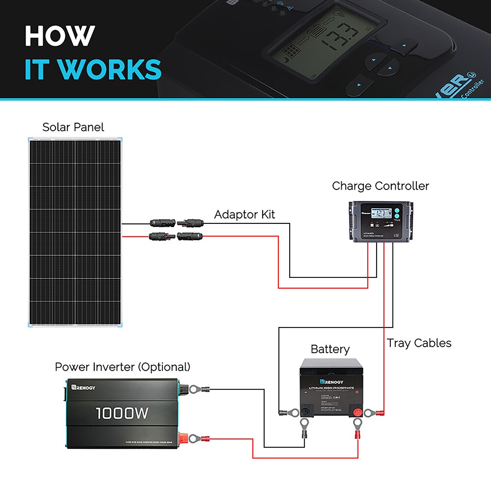 Renogy RNG-175D Solar-Panels - View #3