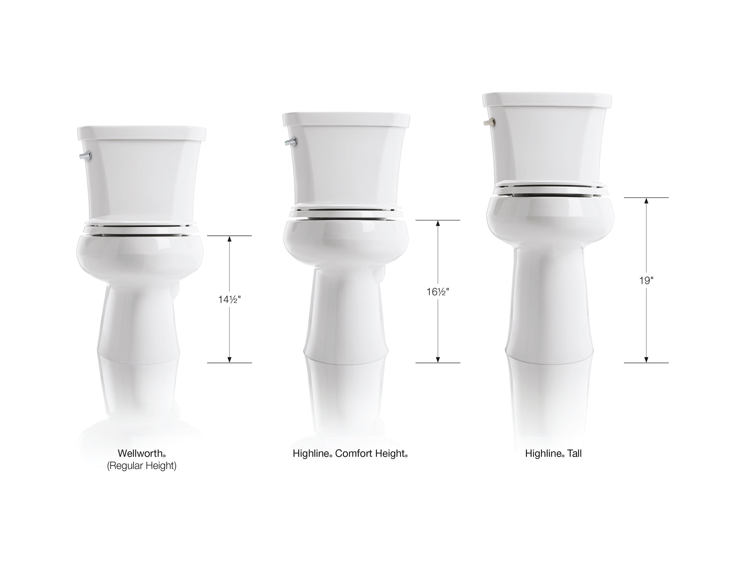 KOHLER Highline White Elongated Tall Height 2-piece WaterSense Toilet 12-in  Rough-In 1.28-GPF