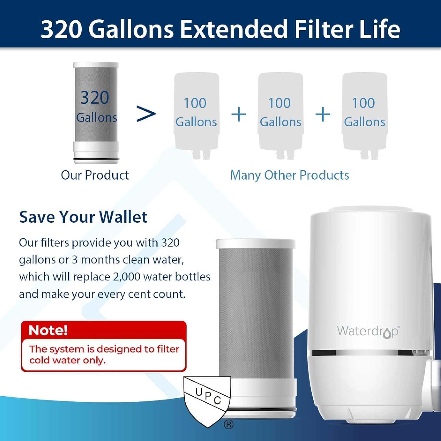 Waterdrop B-WD-FF-01A-3-C Replacement-Water-Filters-Cartridges - View #3