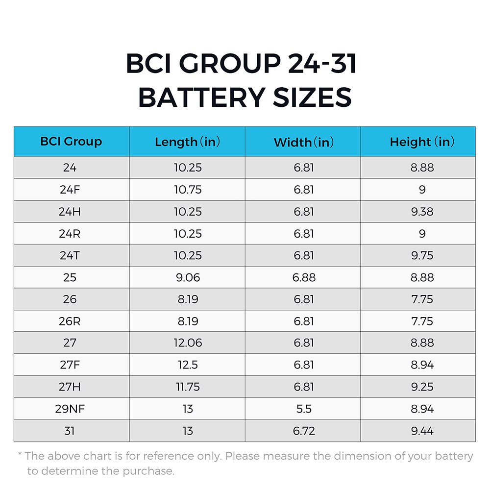 Renogy Renogy Heavy Duty Box for Group, 24-31 Battery Sizes in the ...