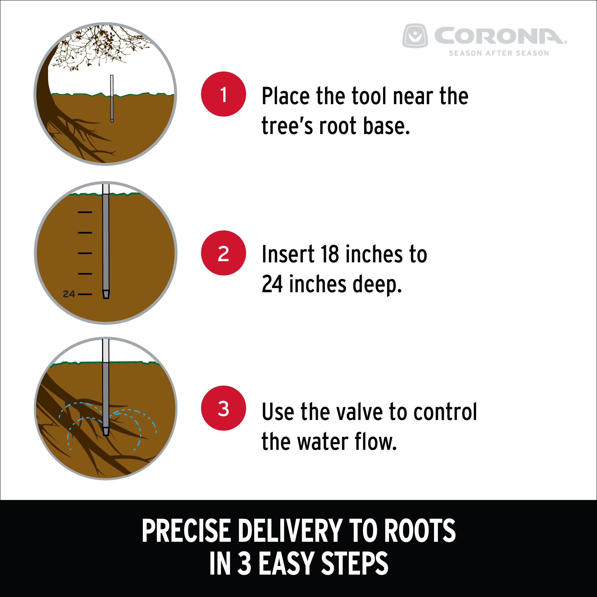 Corona RootIRRIGATOR Lawn and Garden Deep Root Irrigator - Carbon Steel ...