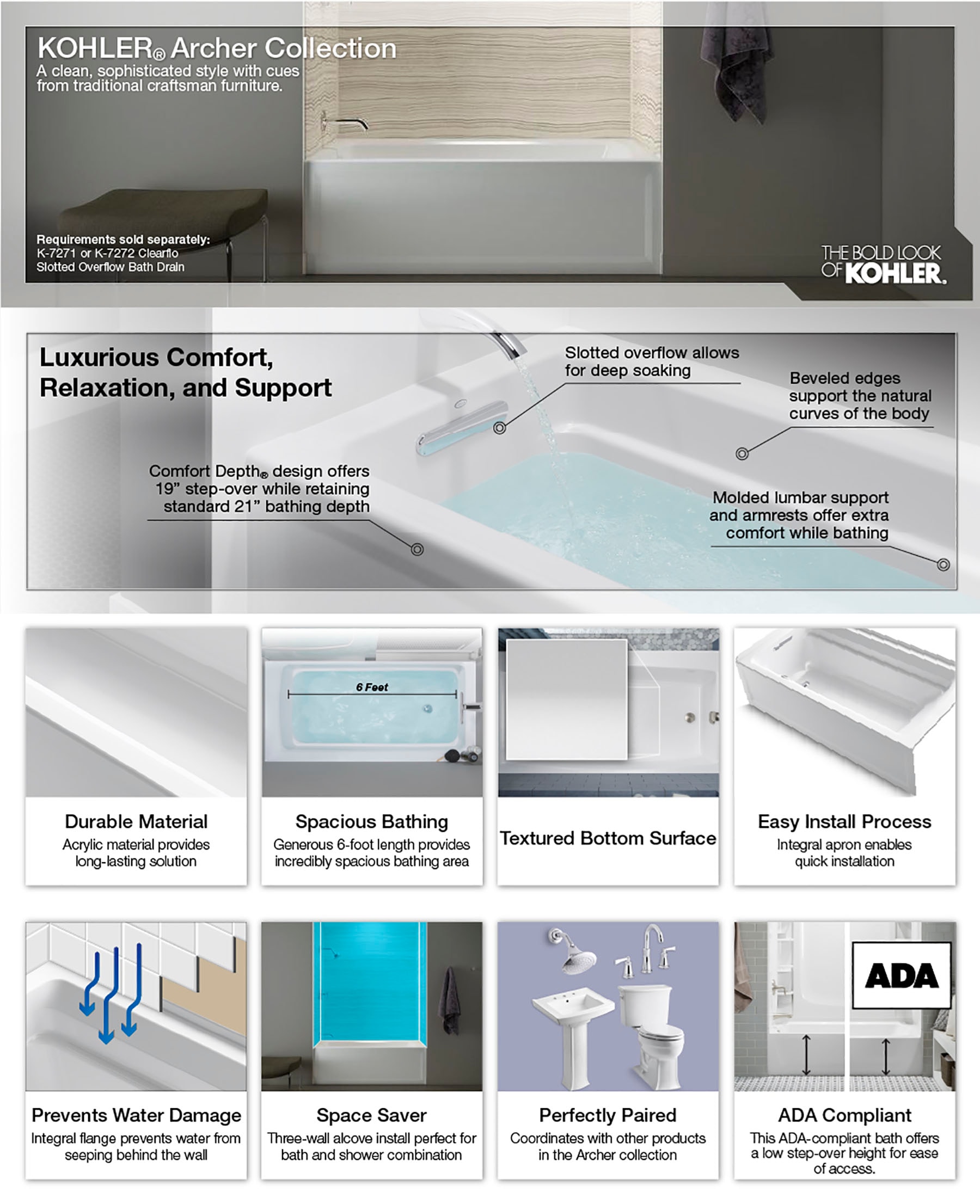 KOHLER 1123-0 bathtubs - View #8