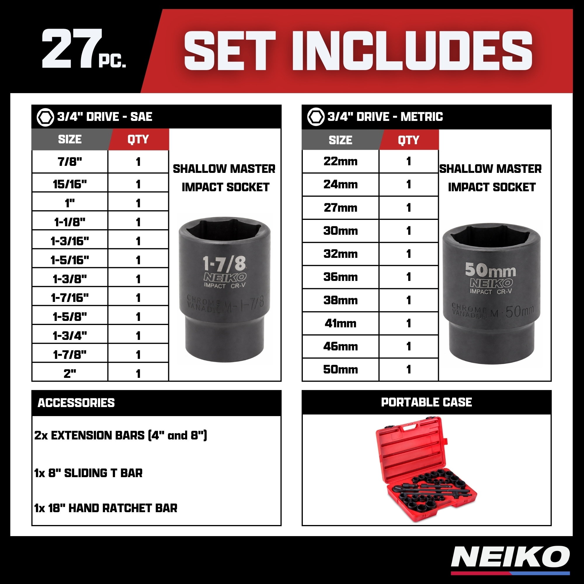 NEIKO 27-Piece Standard (SAE) and Metric 3/4-in Drive Set 6-point