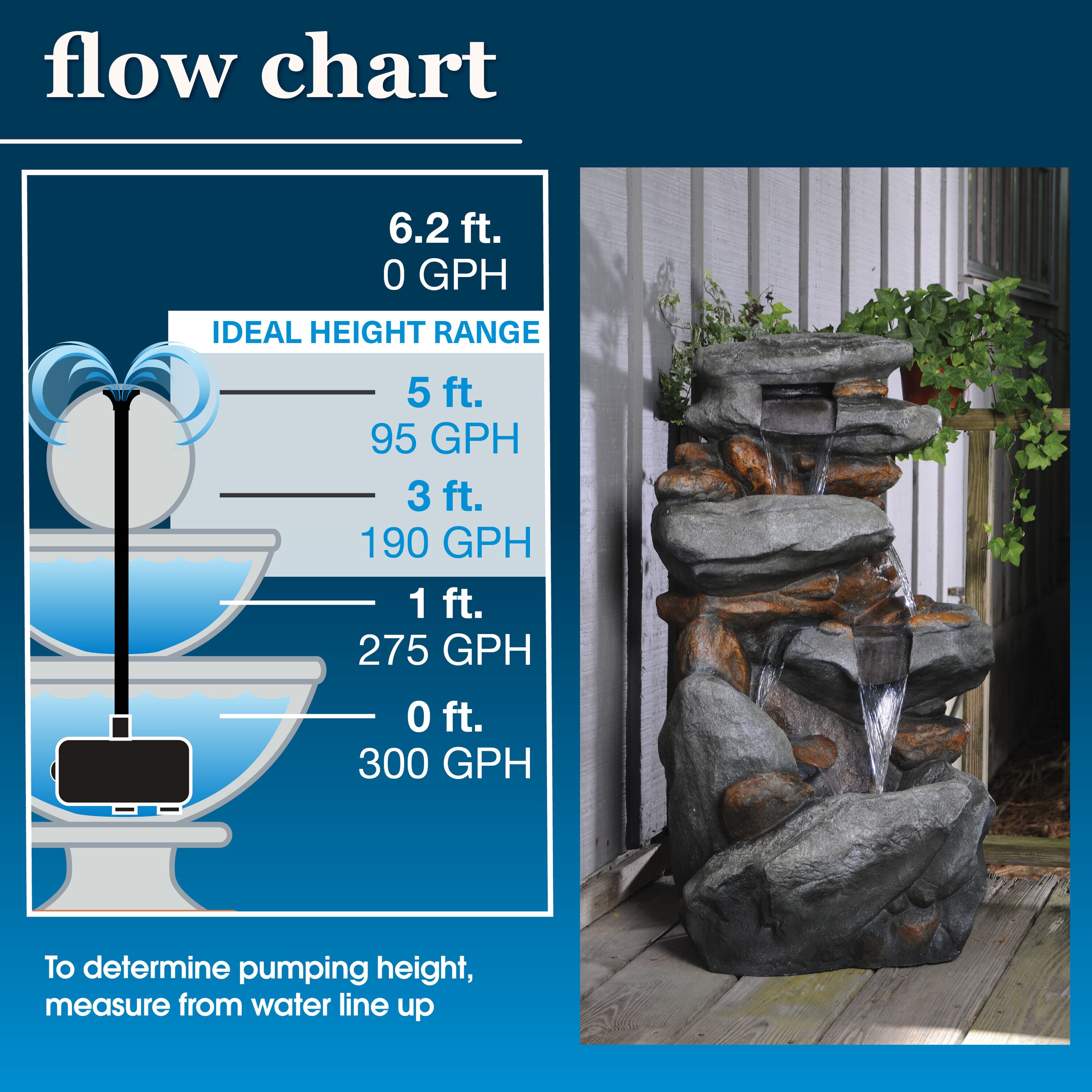 smartpond 52428 Pond-Pumps - View #5