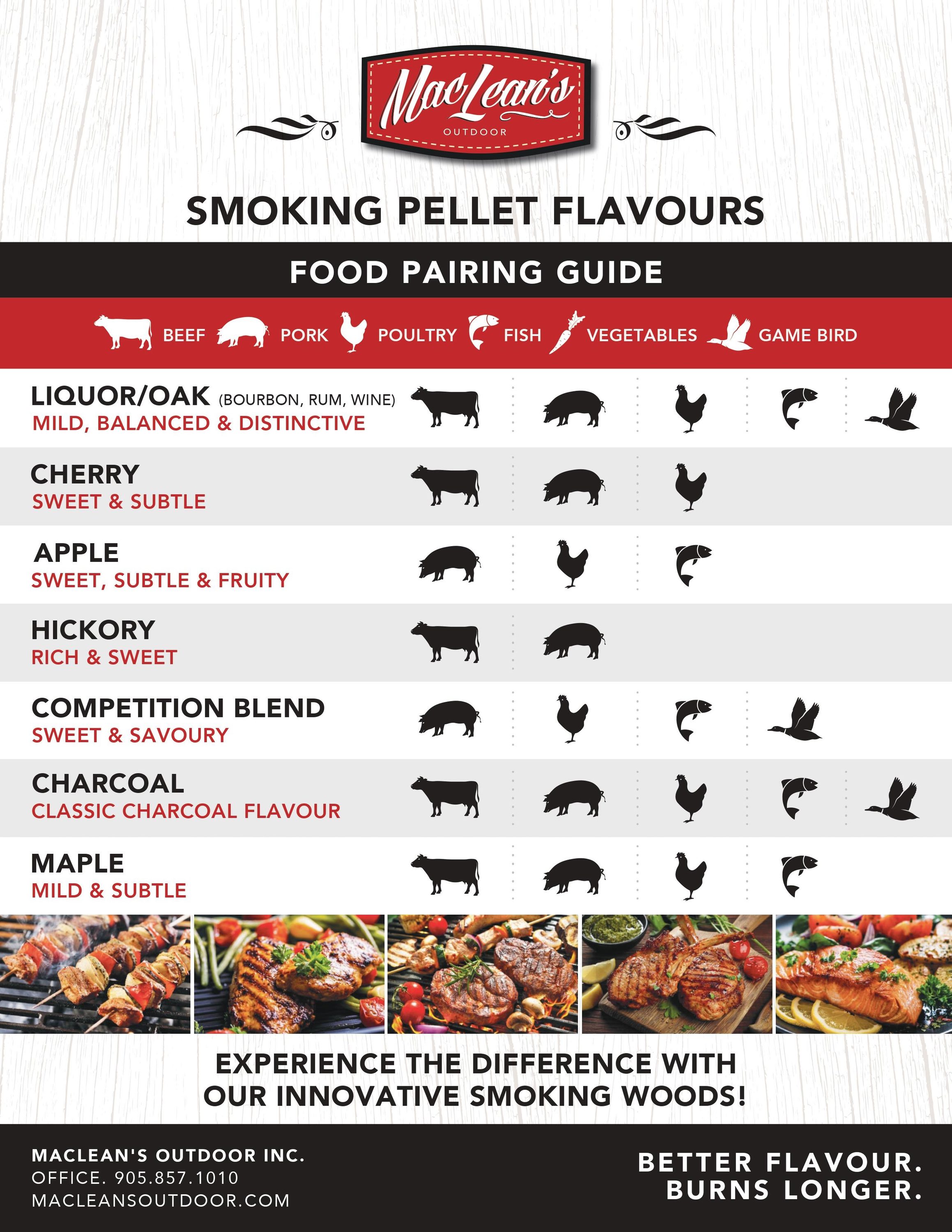 MacLean's Competition Blend Maple, Hickory and Cherry 5-lb Wood Pellets ...