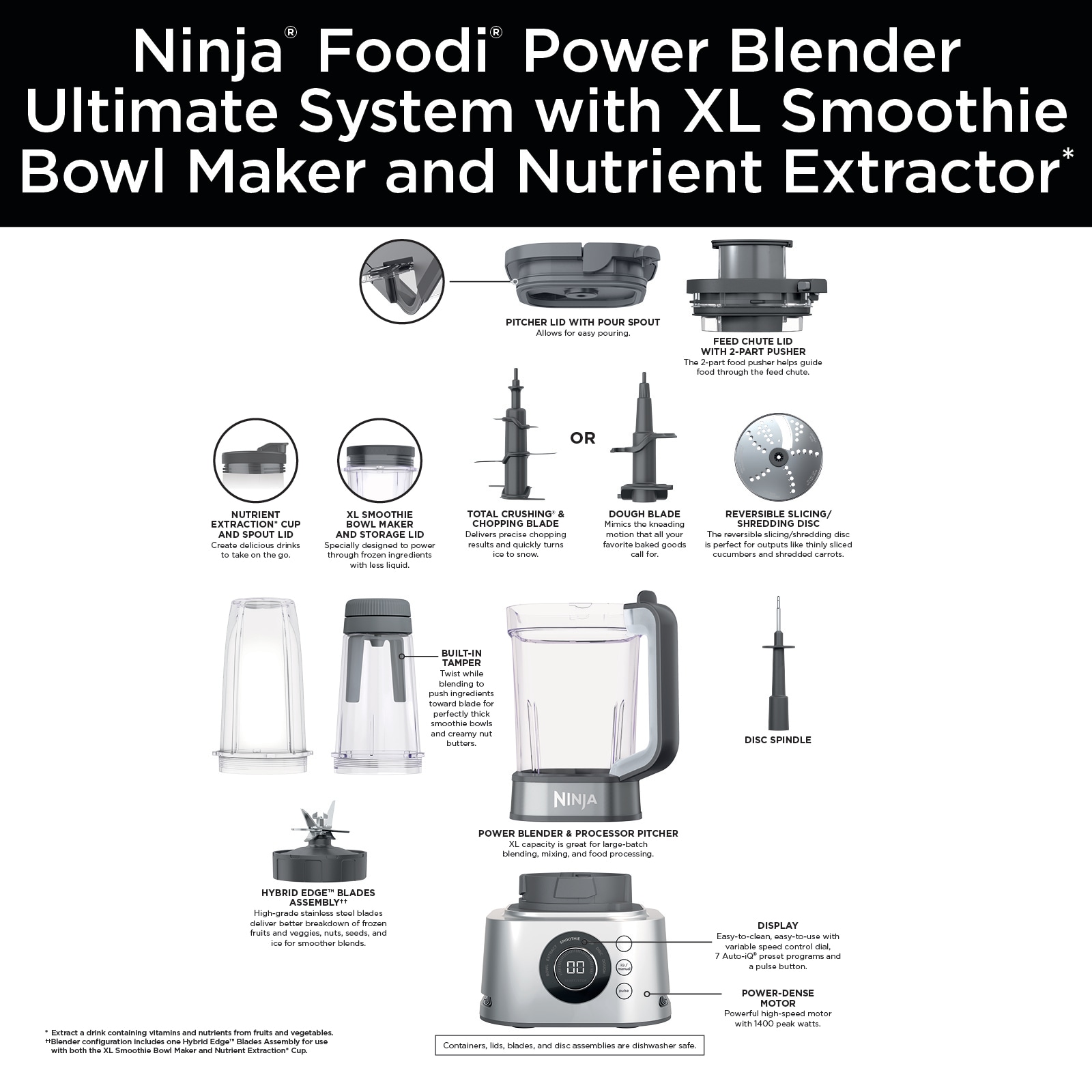 Ninja Foodi Power Chopper Attachment for Power Mixer System