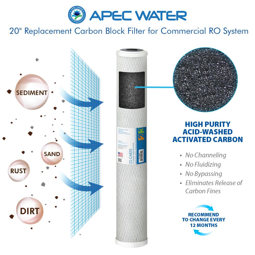 APEC Water FILTER-MAX-LITE360 Replacement-Water-Filters-Cartridges - View #3