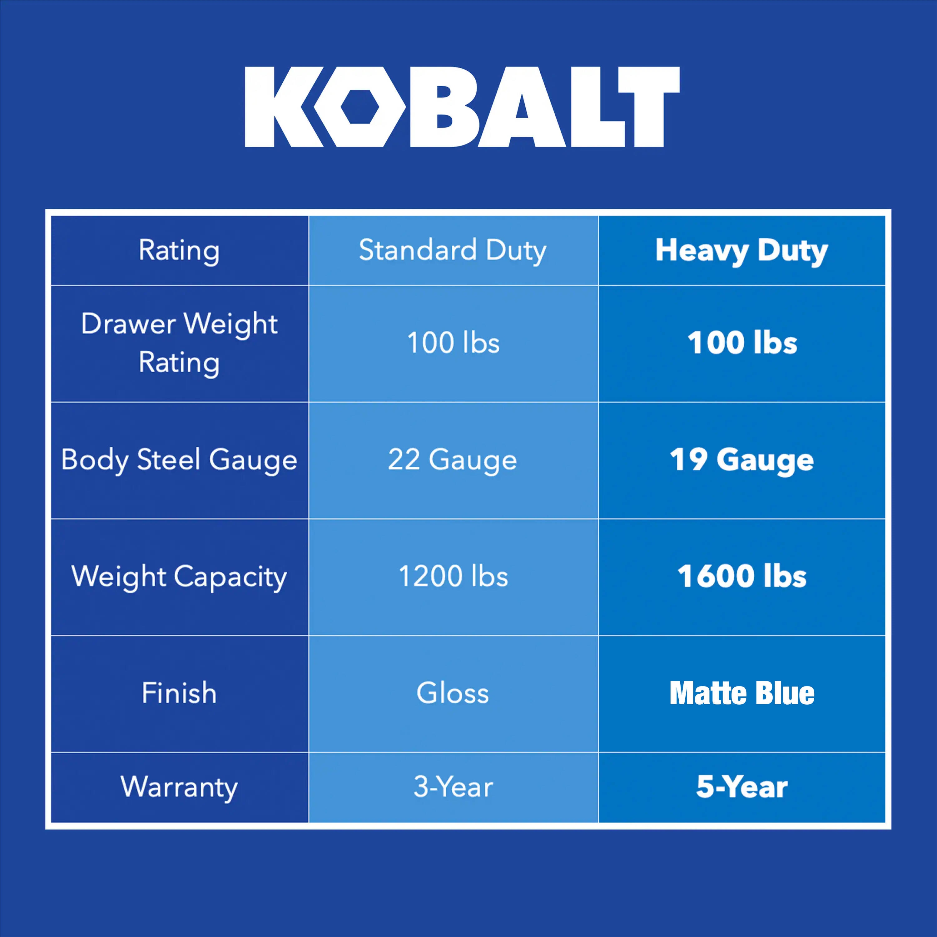 Kobalt 19244 Tool-Chests - View #3
