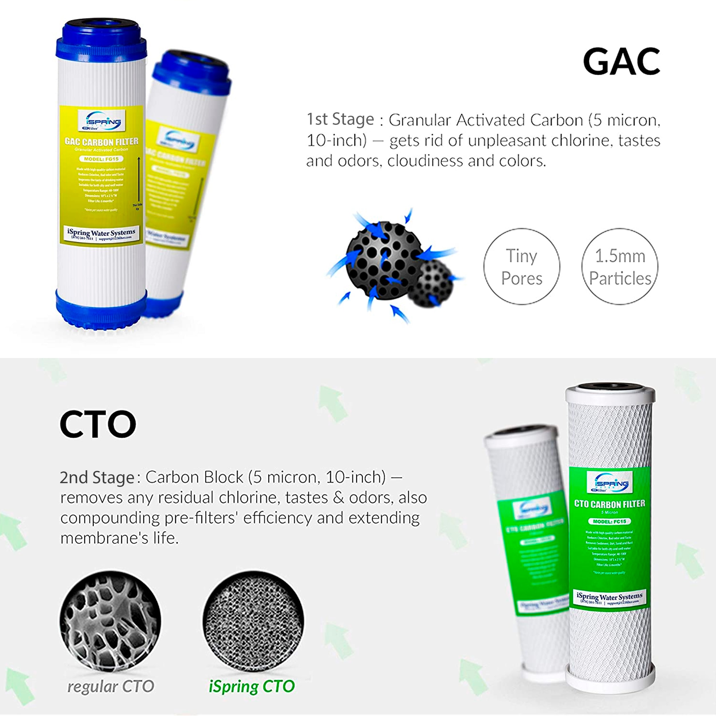iSpring CKC2 Faucet-Mount-Filters - View #4