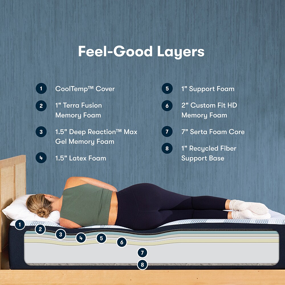 Serta 500804518-9920 Mattresses-Boxsprings - View #3