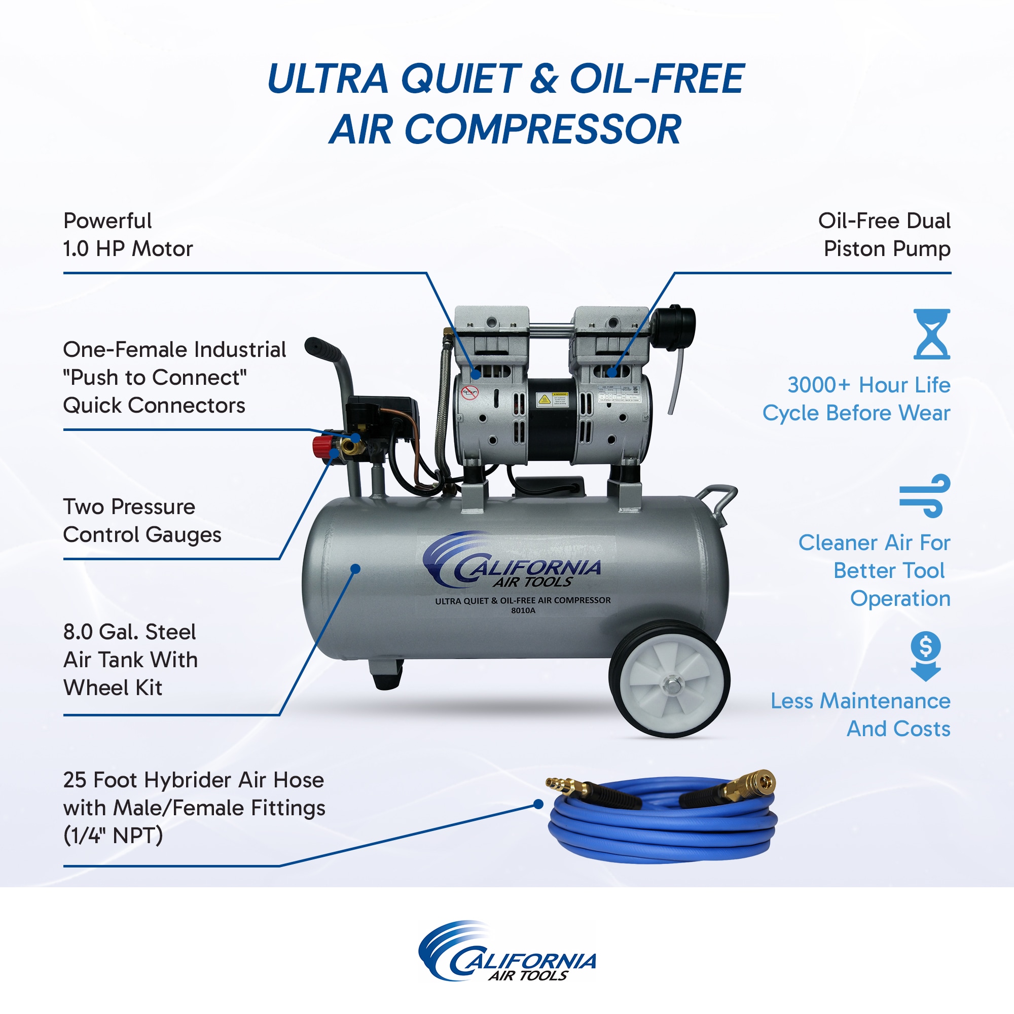 California Air Tools 8-Gallon Portable Electric 120 PSI Horizontal Air Compressor CAT-8010-PK Sansujyuku sansujyuku.com