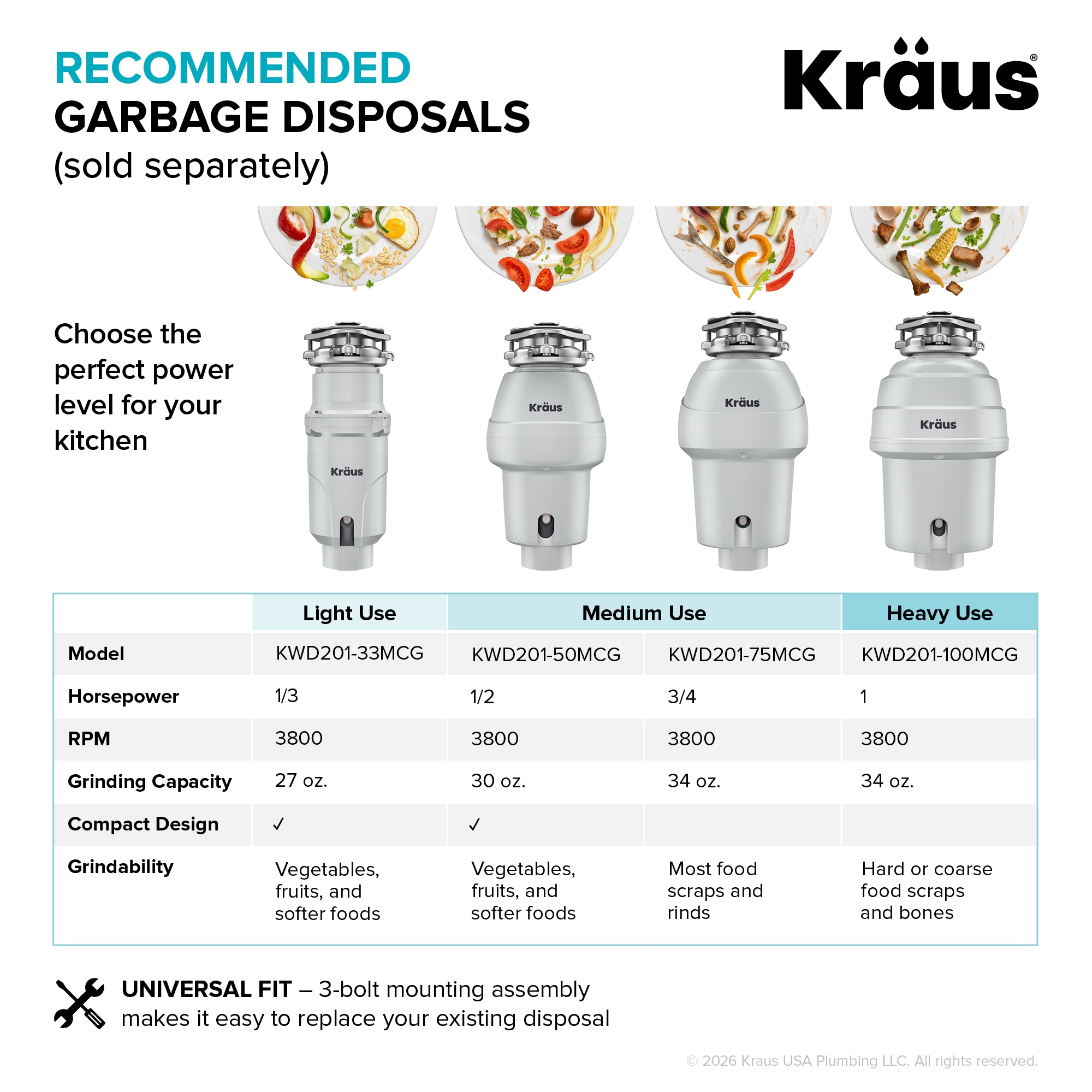 Kraus KWDB-20SFS Garbage-Disposal-Parts - View #8