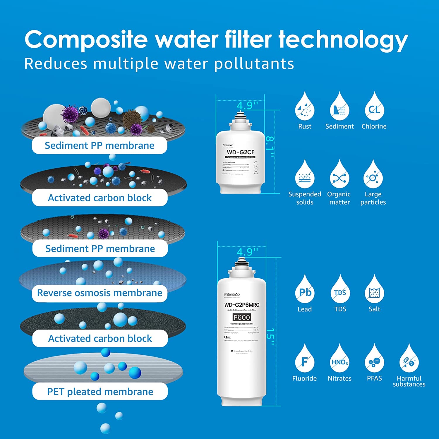 Waterdrop G2P600 Reverse Osmosis System with WD-PMT Mini Tank, 600 GPD  Tankless RO Water Filter System, Under Sink RO System, 7 Stage Filtration,  2:1 Pure to Drain, Bundle 