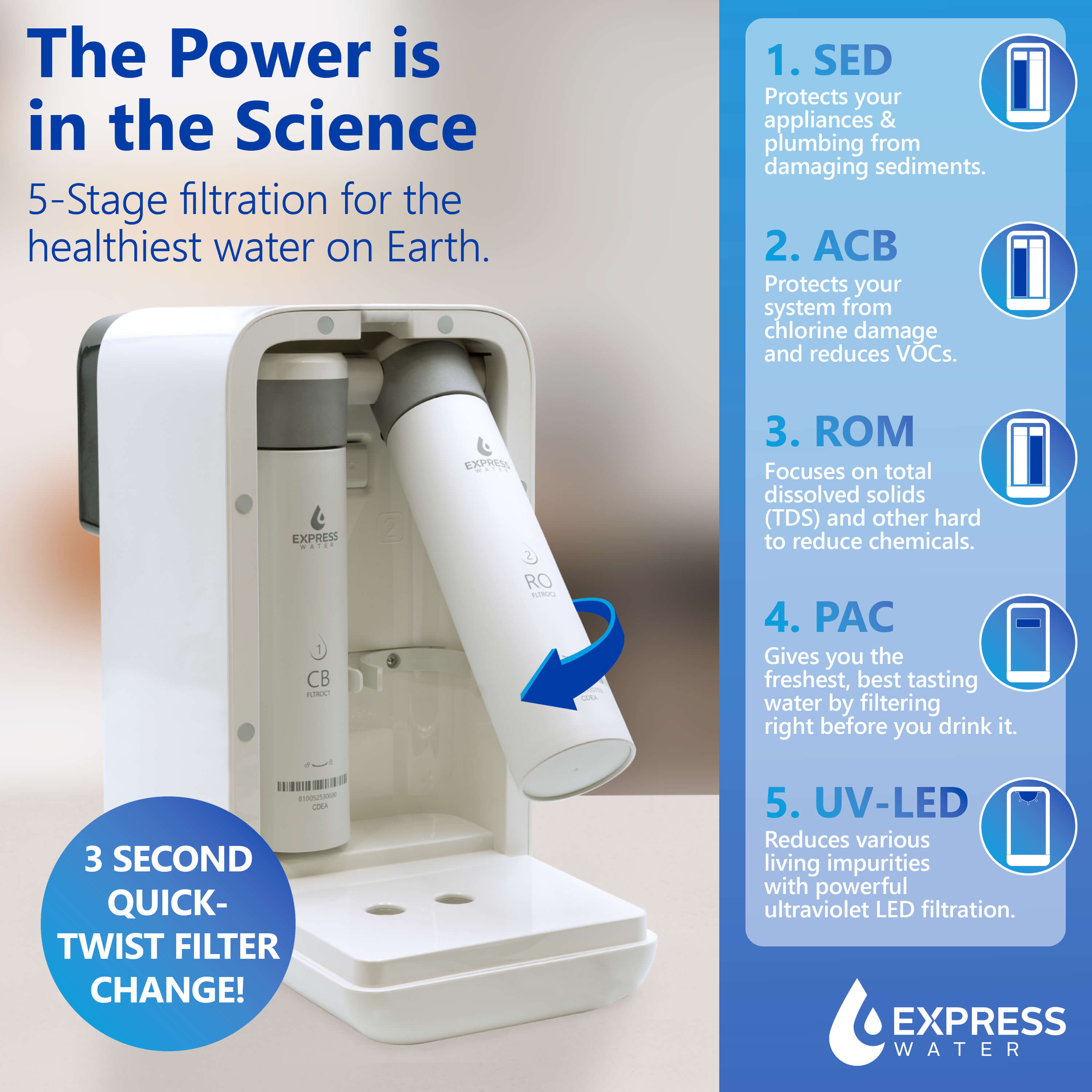 Express Water Black and White 5-Stage UV Countertop Water Filter