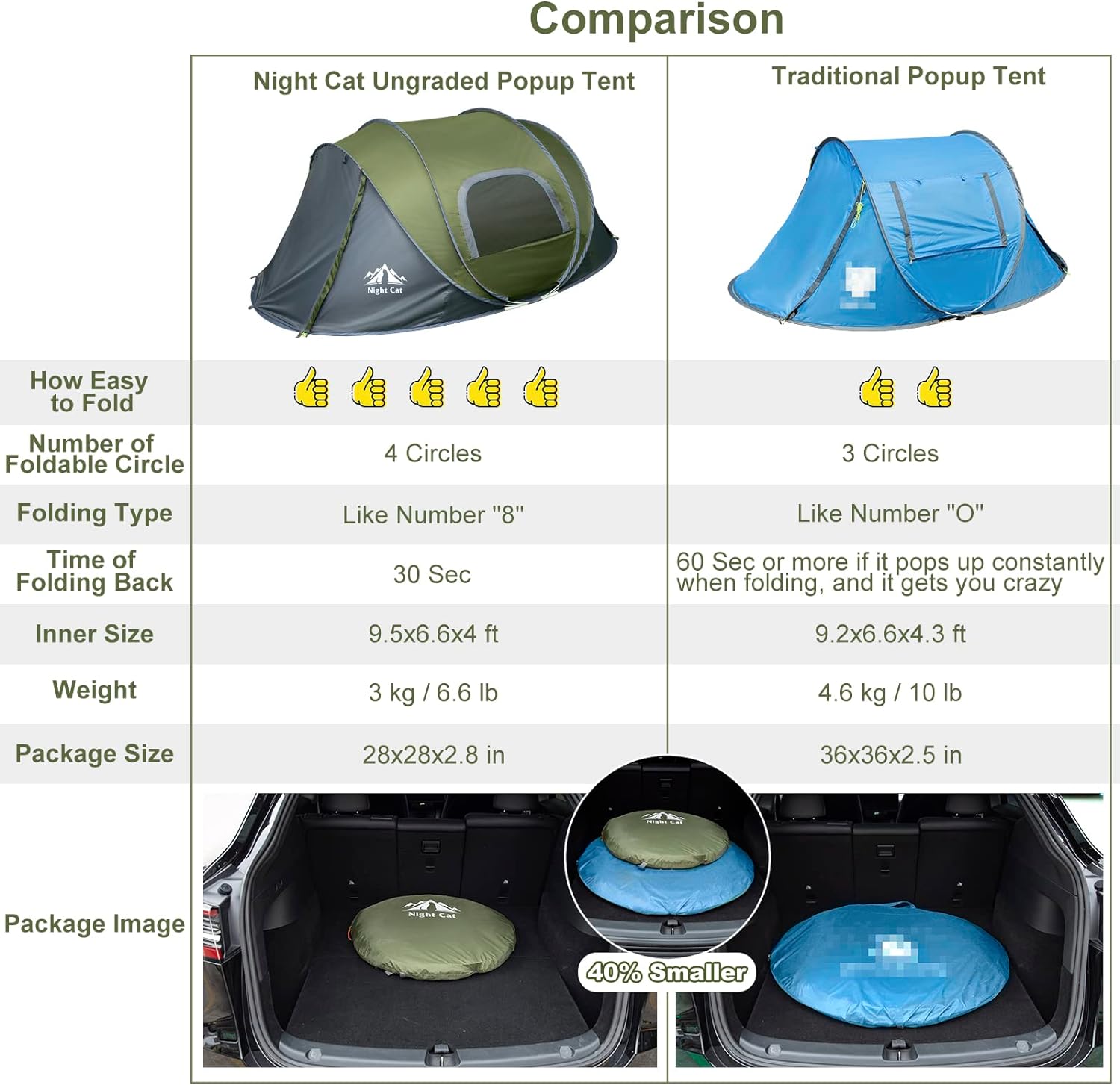 Wildaven NC23ZP32 tents - View #3