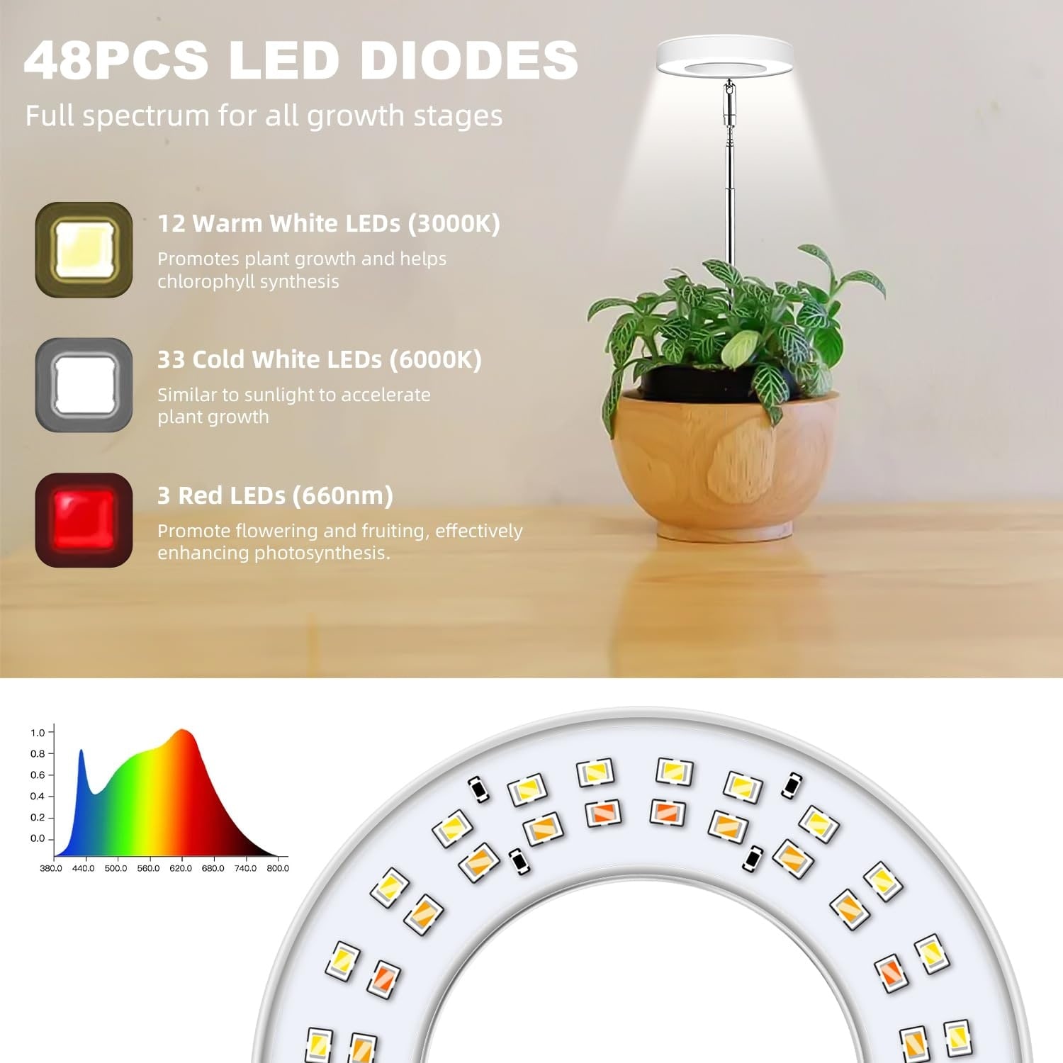 Vrbgify L05VG07080 Grow-Lights - View #5