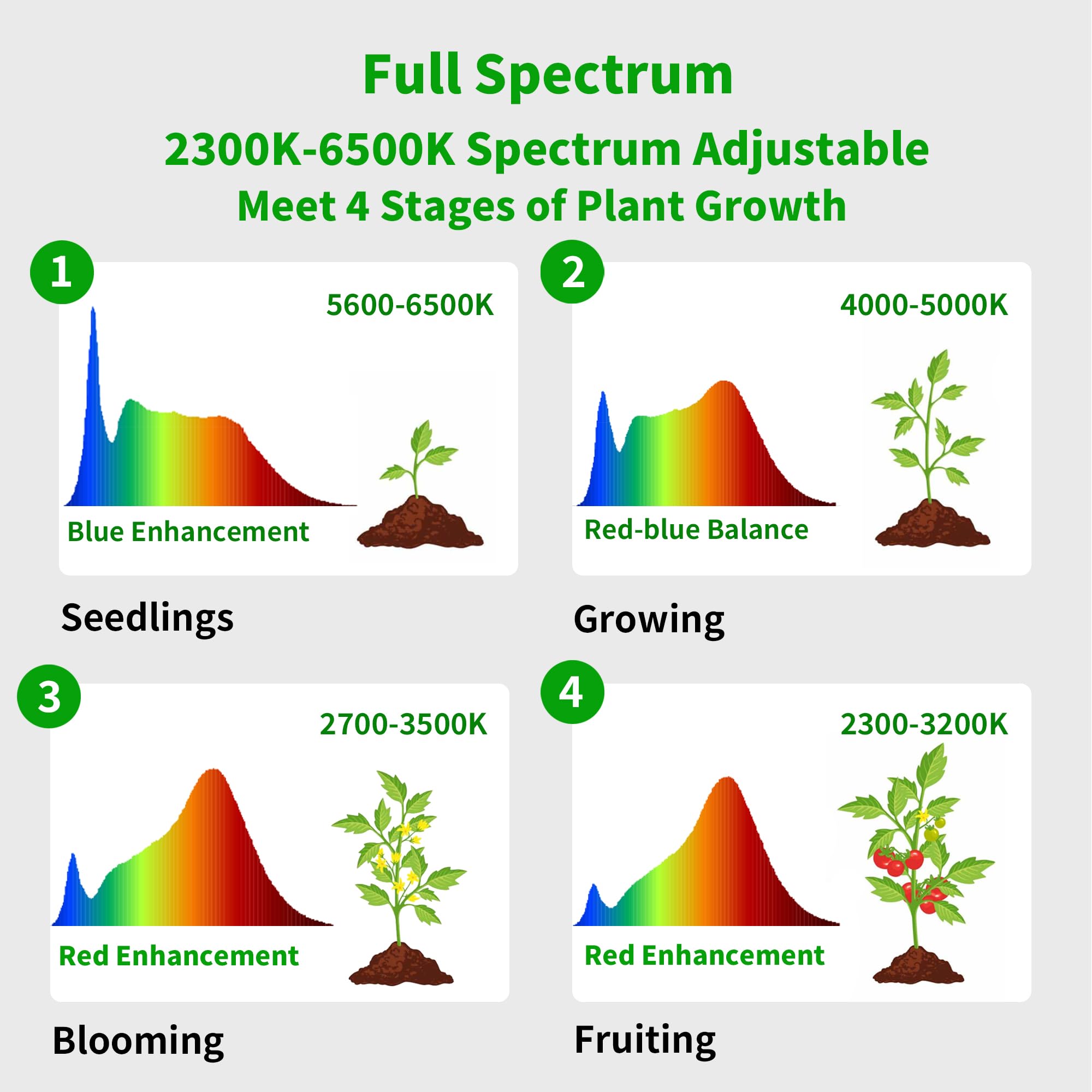 IUEST LIU0826R022 Grow-Light-Parts-Acc - View #4