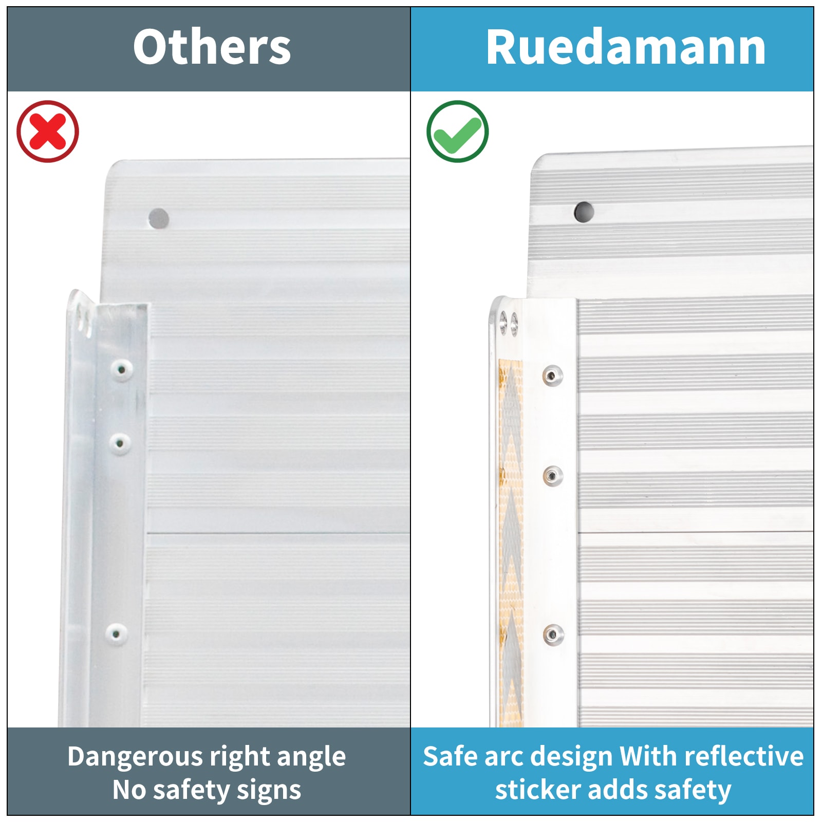Winado 163659569714 Access-Ramps - View #6