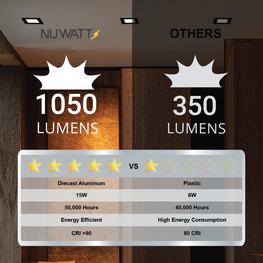 NUWATT NWPSQDL615W5CTBLK12P Led-Retrofit-Downlight - View #10