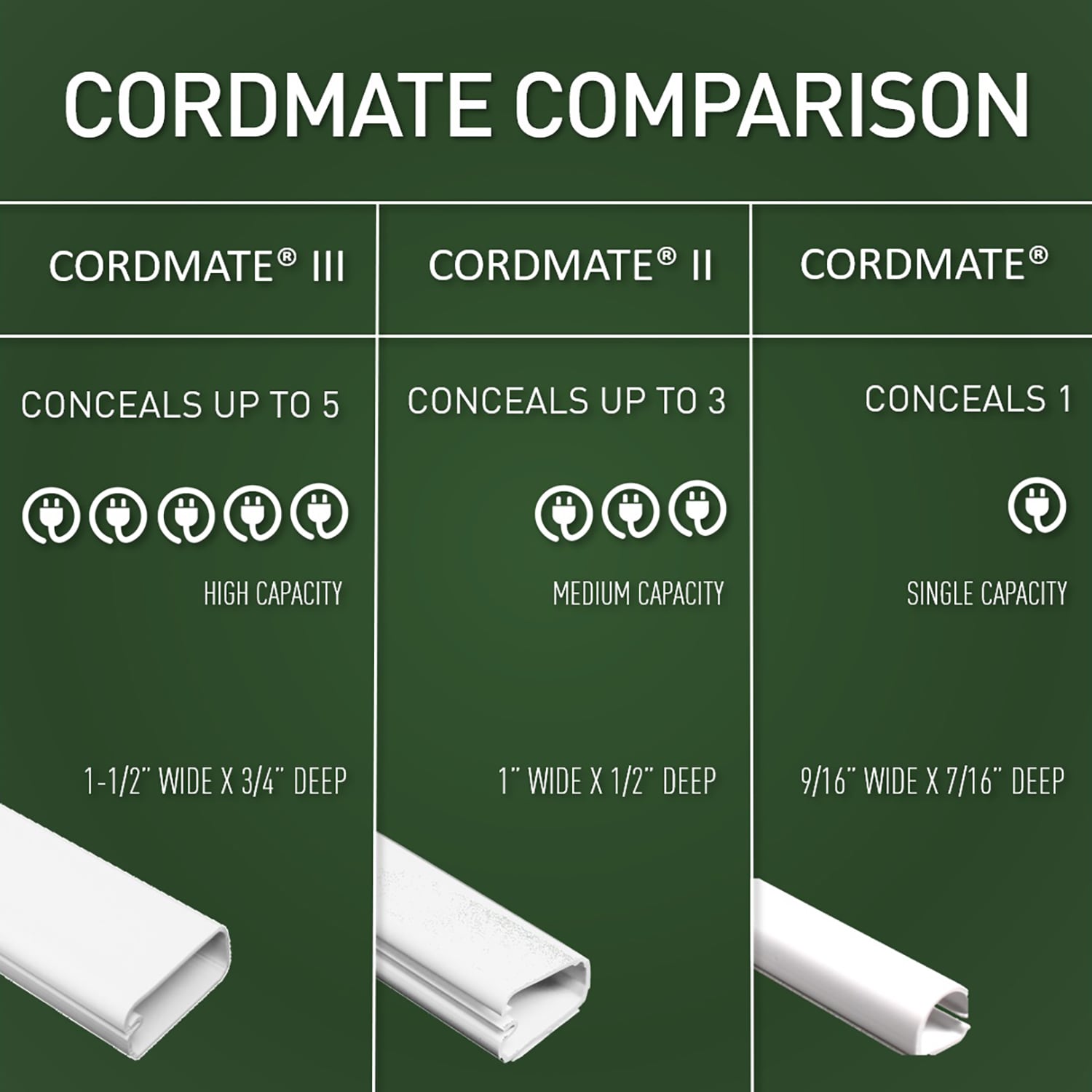 Wiremold C403 - CORNERMATE/CORDMATE II Kit