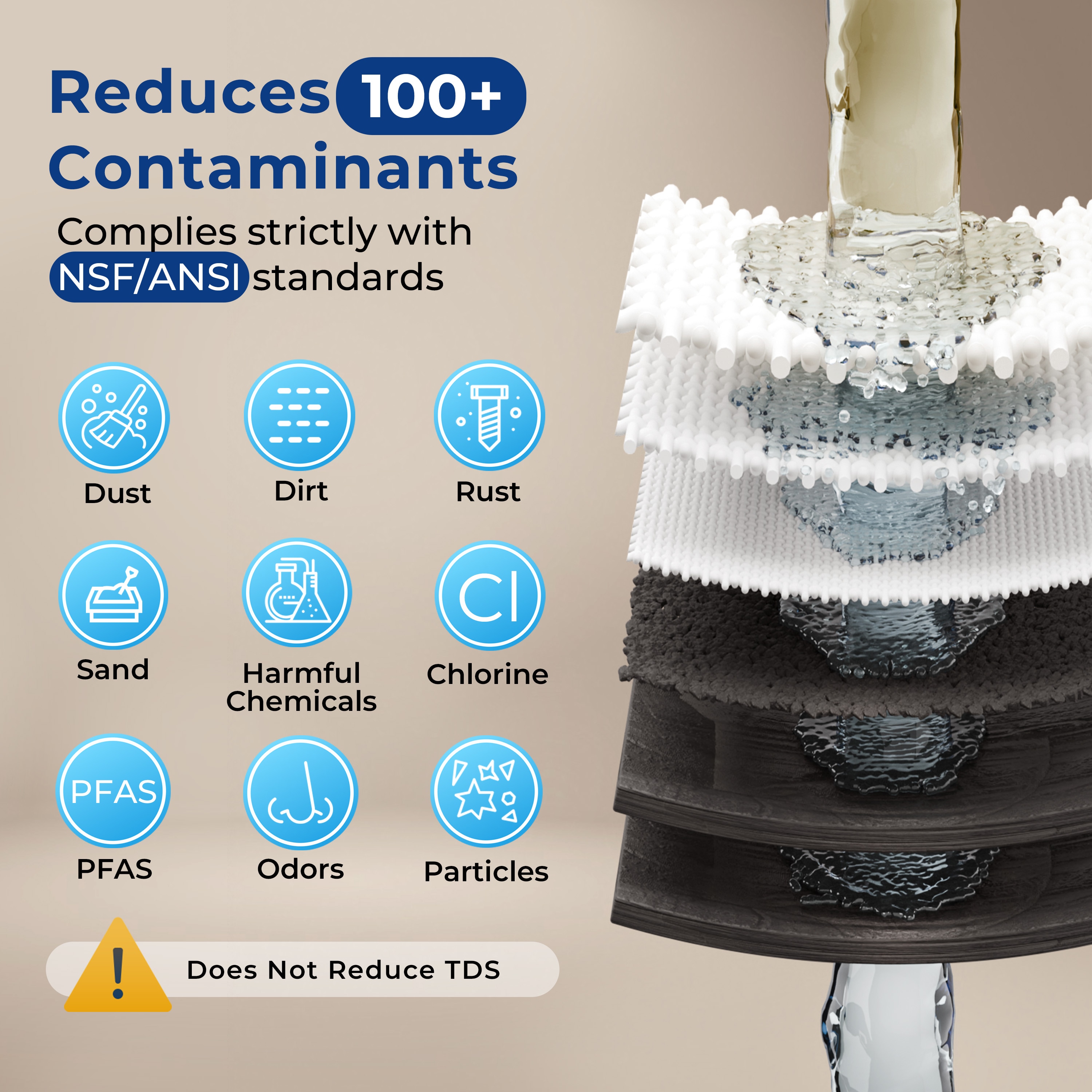 iSpring F3-PF Replacement-Water-Filters-Cartridges - View #3