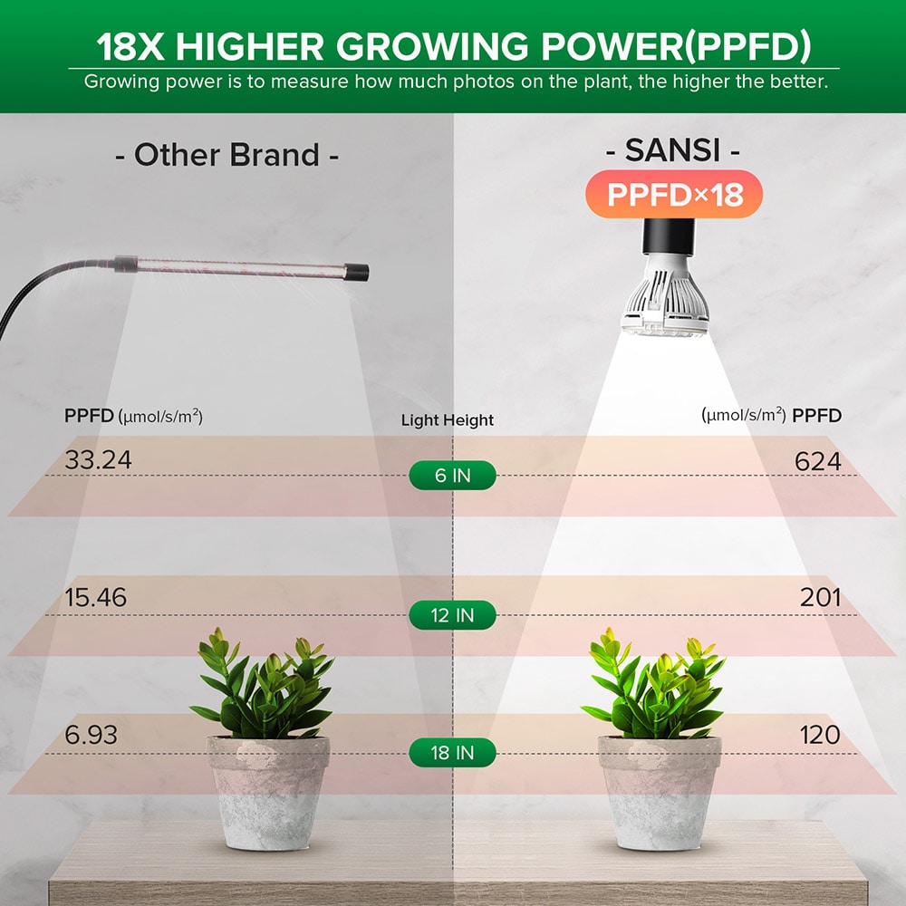SANSI 01-03-001-021011 Grow-Lights - View #6