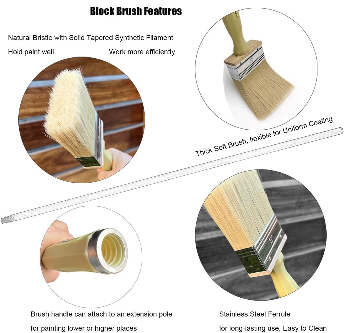 Etokfoks  3 in Block Stain Brush Thick Paint Brush Fence Deck Stain Applicator Soft Bristle for Emulsion Dusting and Sealing