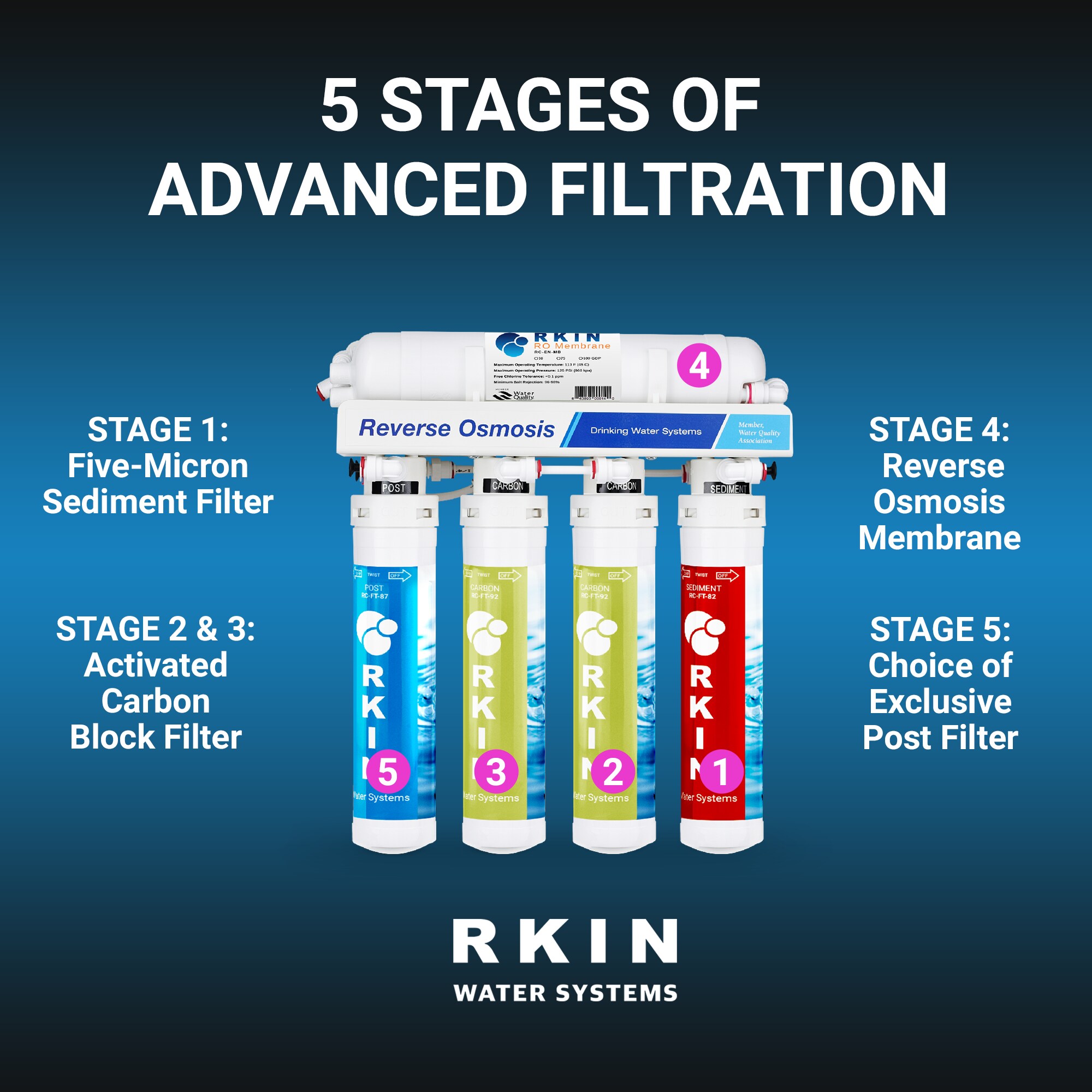 RKIN FLASHRO Under-Sink-Filtration-Systems - View #3