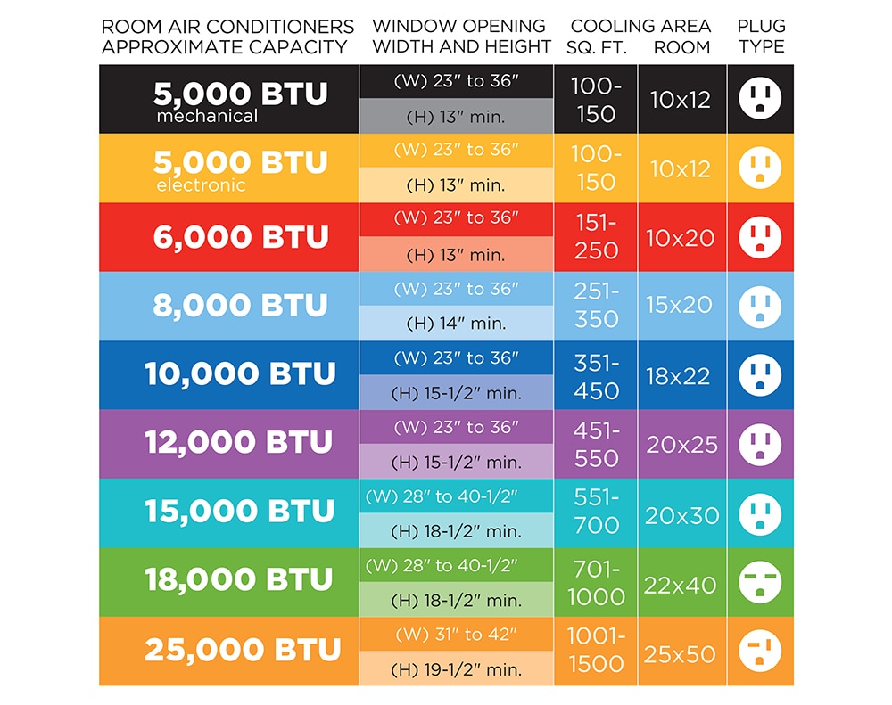 Kahomvis N7-QPF2-734 Window-Air-Conditioners - View #5