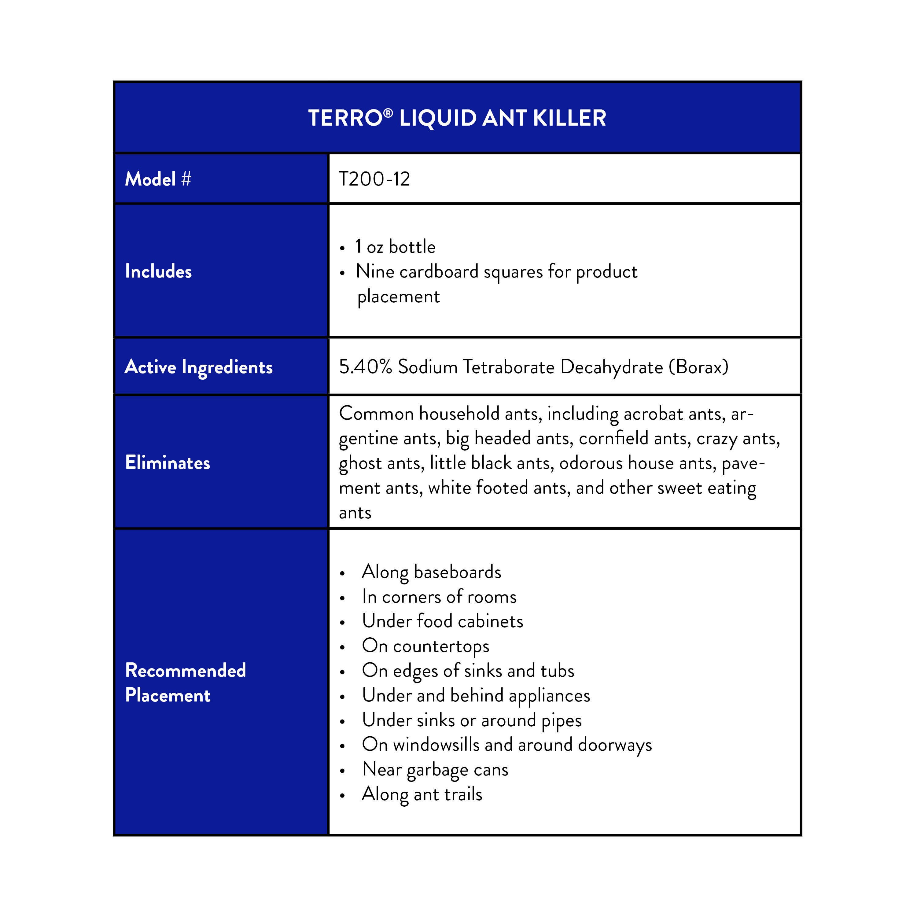 TERRO T200 pesticides - View #4