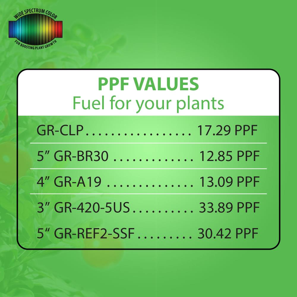 Stonepoint LED Lighting GR-REF2-SSFX Grow-Lights - View #11