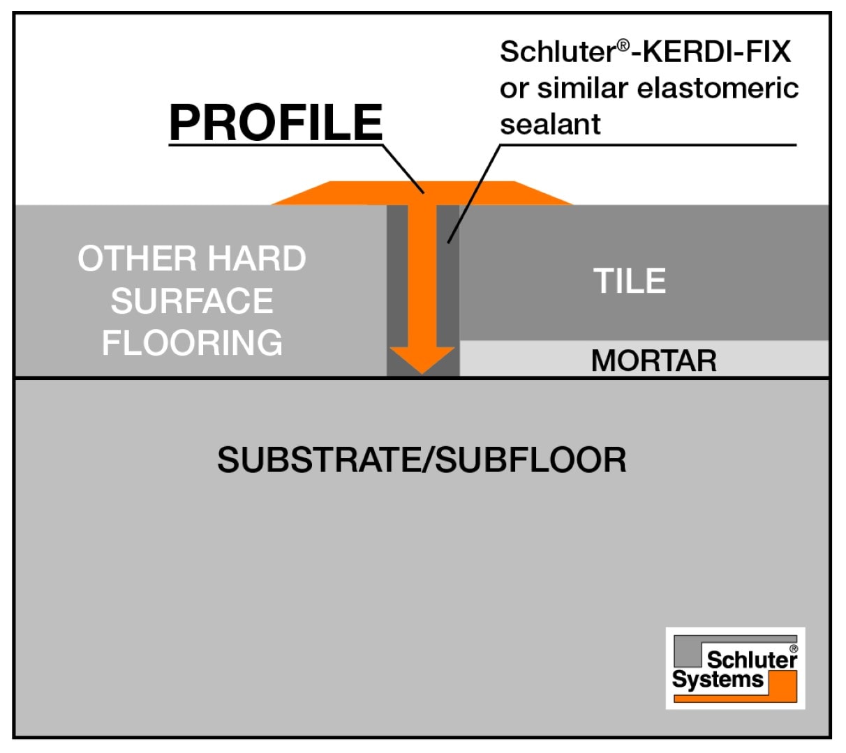 Schluter Systems T9/14AK Tile-Edging-Trim - View #2