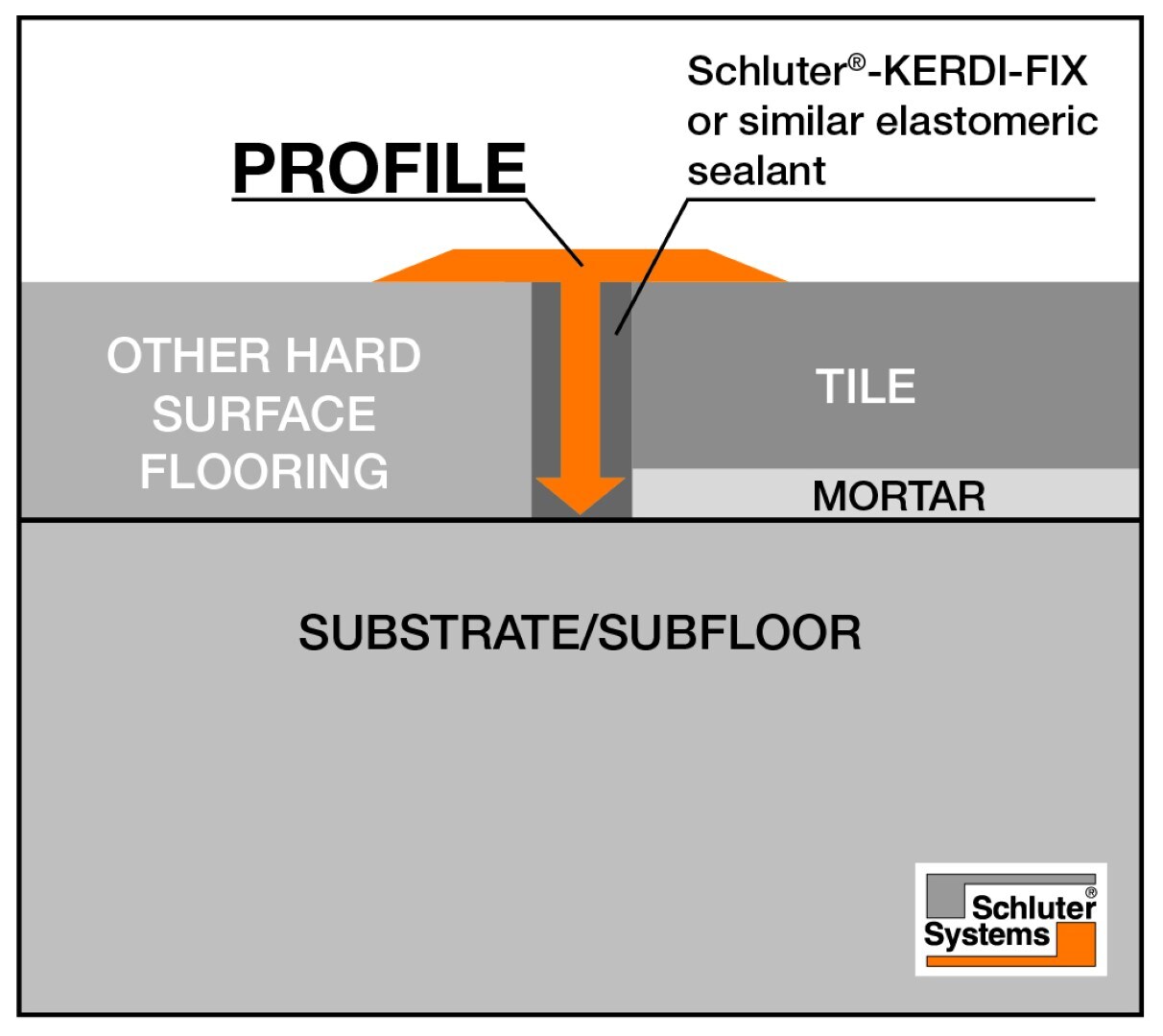 Schluter Systems Reno-T 1-in W x 98.5-in L Satin Anodized Aluminum T-shape Tile Edge Trim