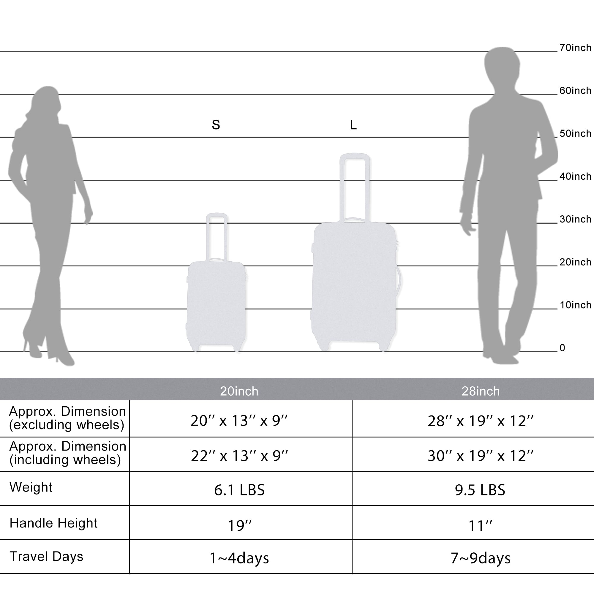 Qeetex GGL-FQGXX-K53WMDOU8 Luggage-And-Luggage-Sets - View #2