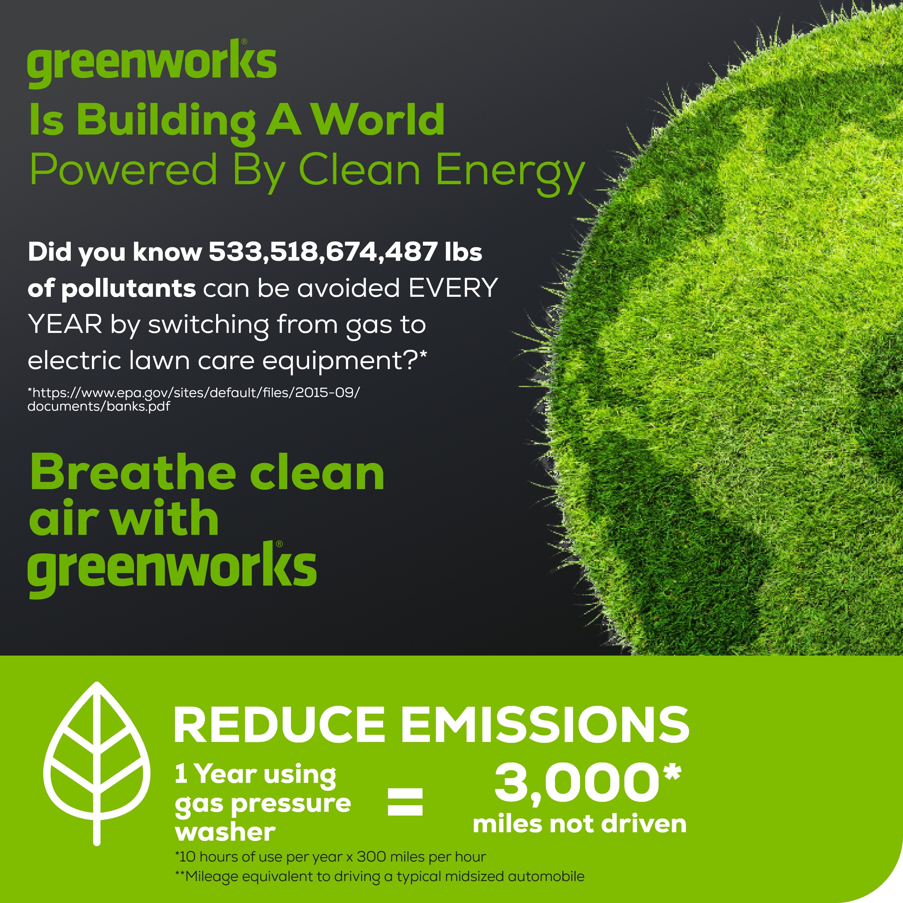 Greenworks Pro GPW2700 Gas-Pressurewashers - View #19